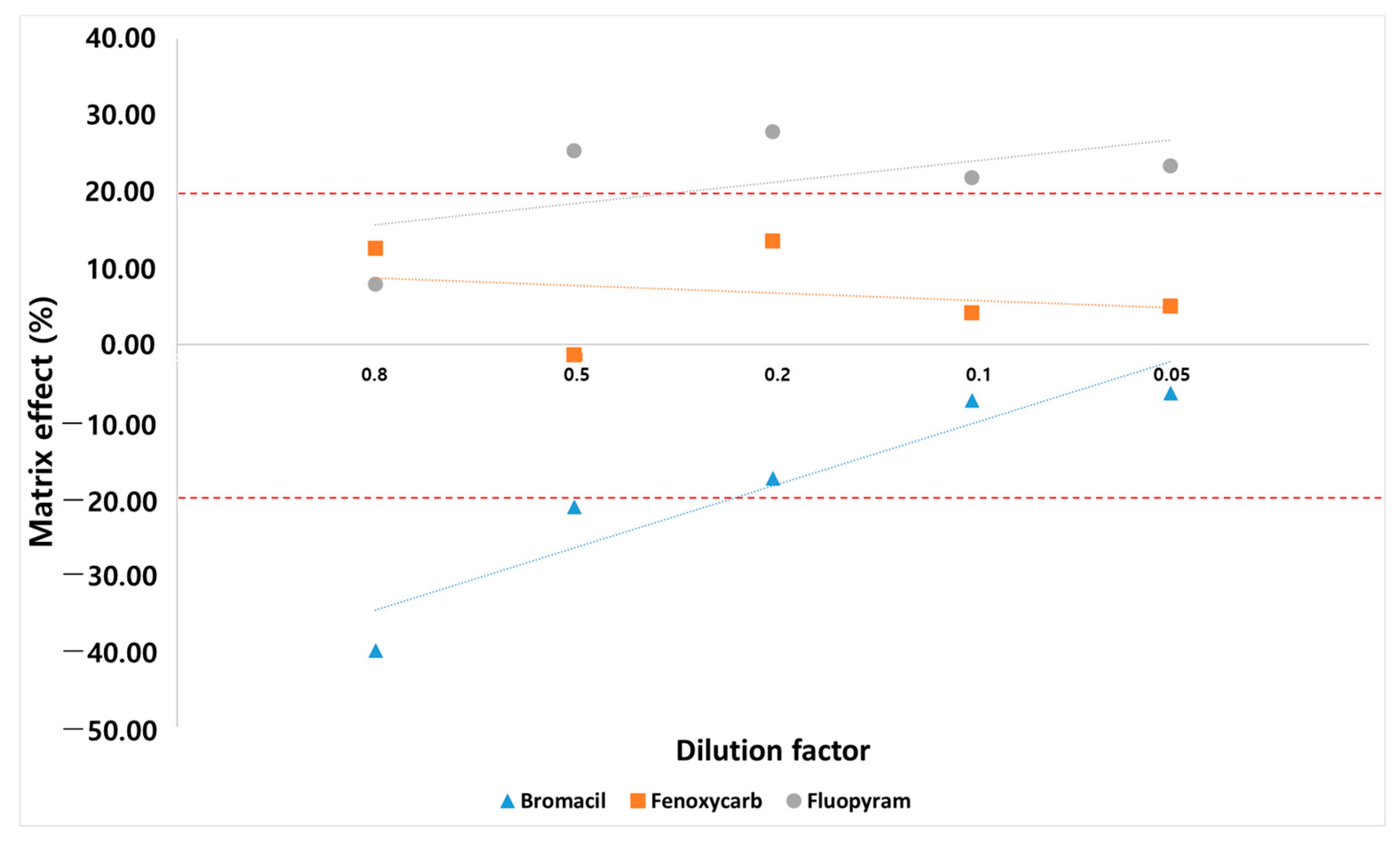 Foods 11 03522 g004 Foods 11 03522 g004
