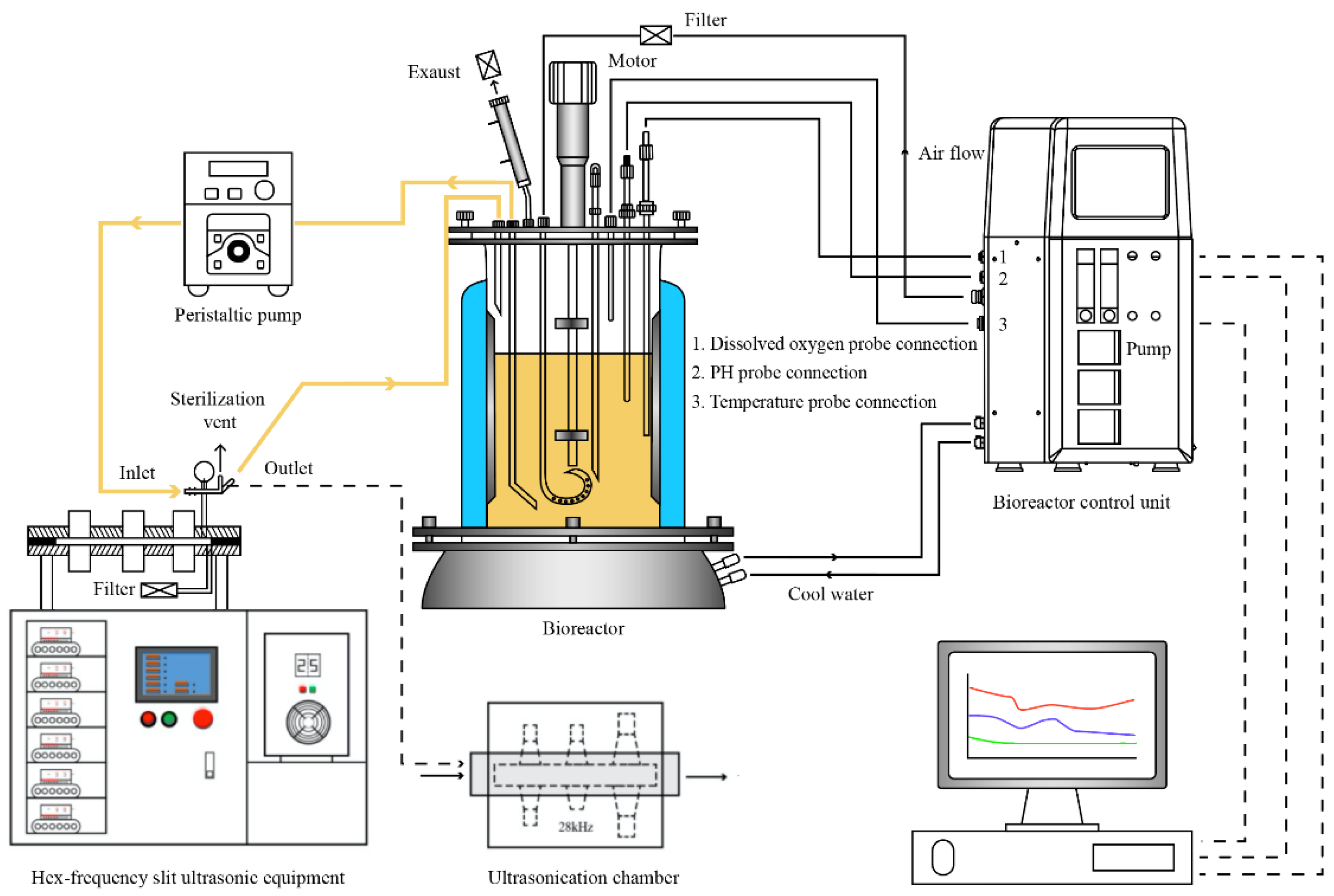 Foods 11 03525 g001 Foods 11 03525 g001