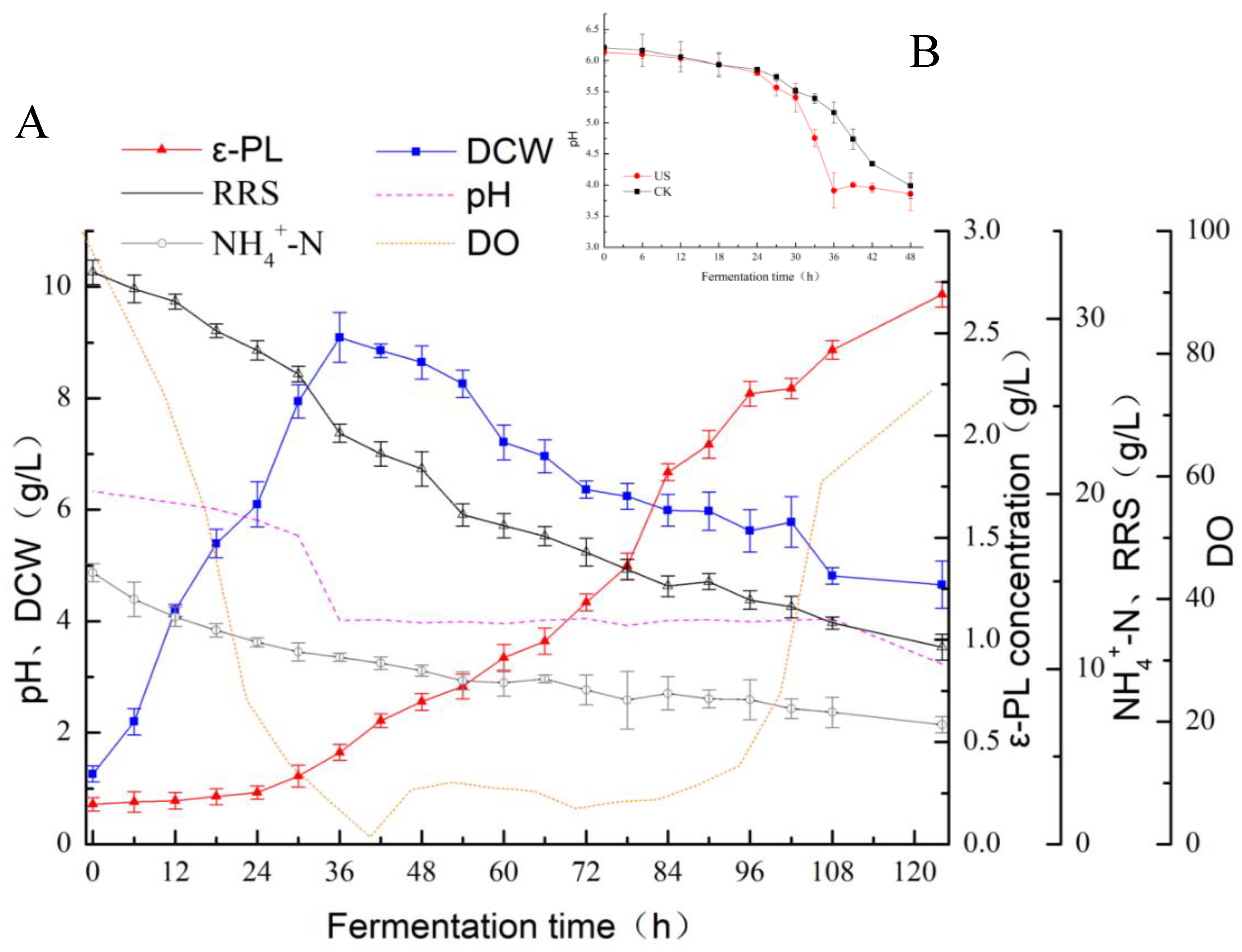 Foods 11 03525 g002 Foods 11 03525 g002