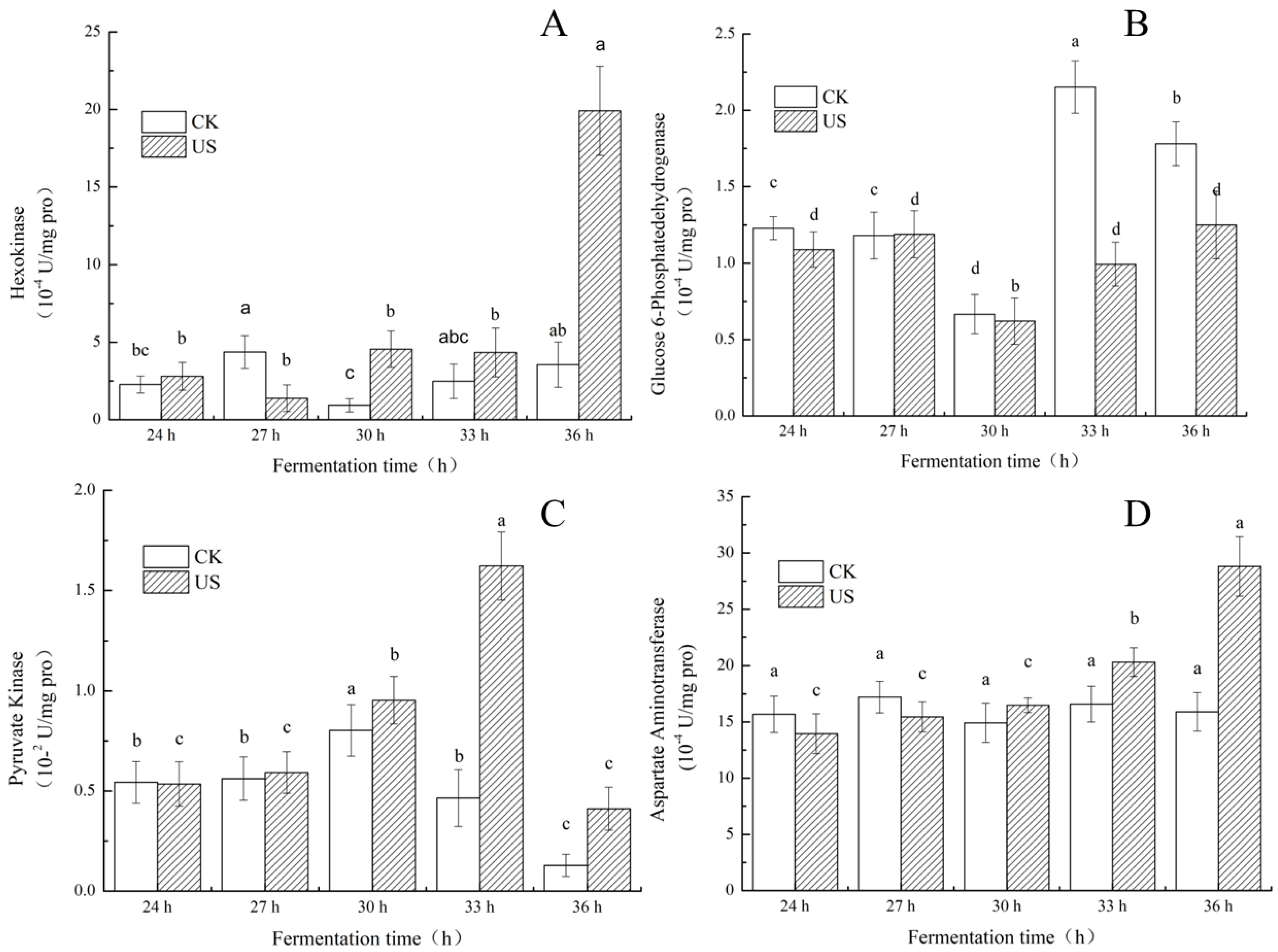 Foods 11 03525 g006 Foods 11 03525 g006