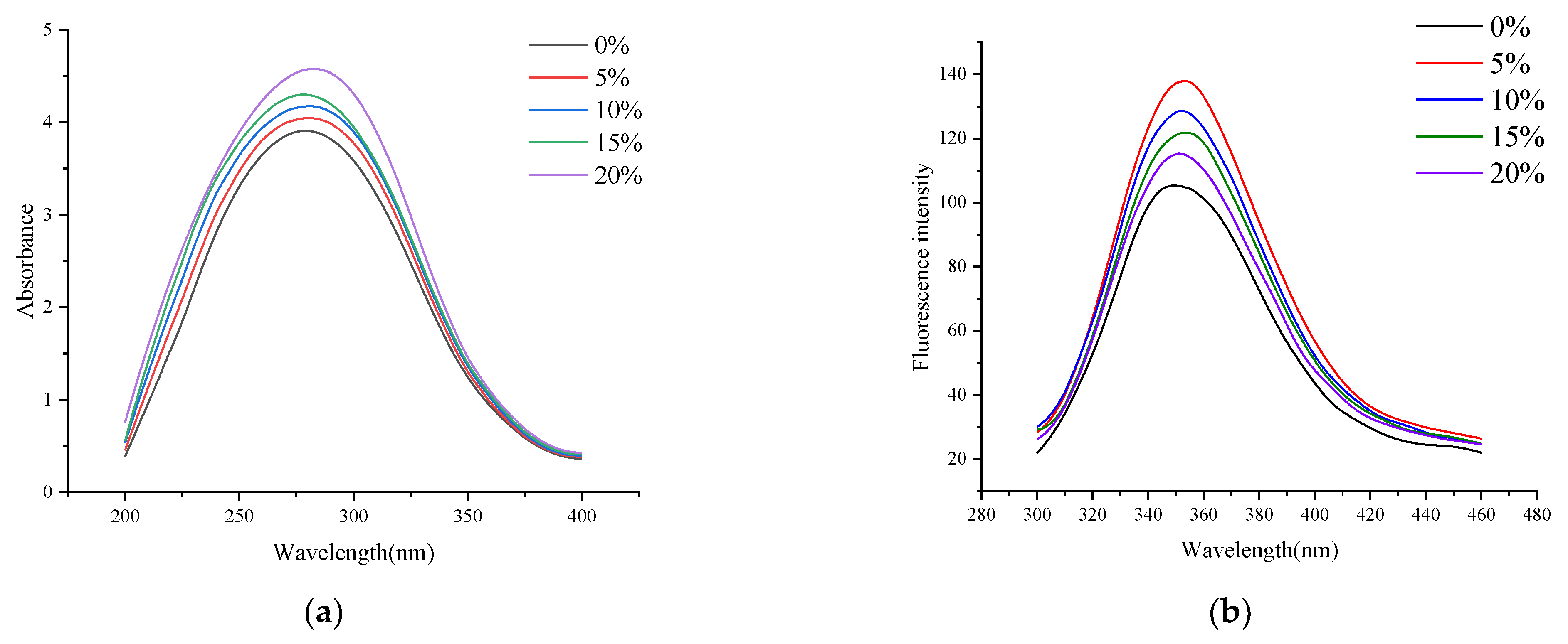 Foods 11 03529 g001 Foods 11 03529 g001