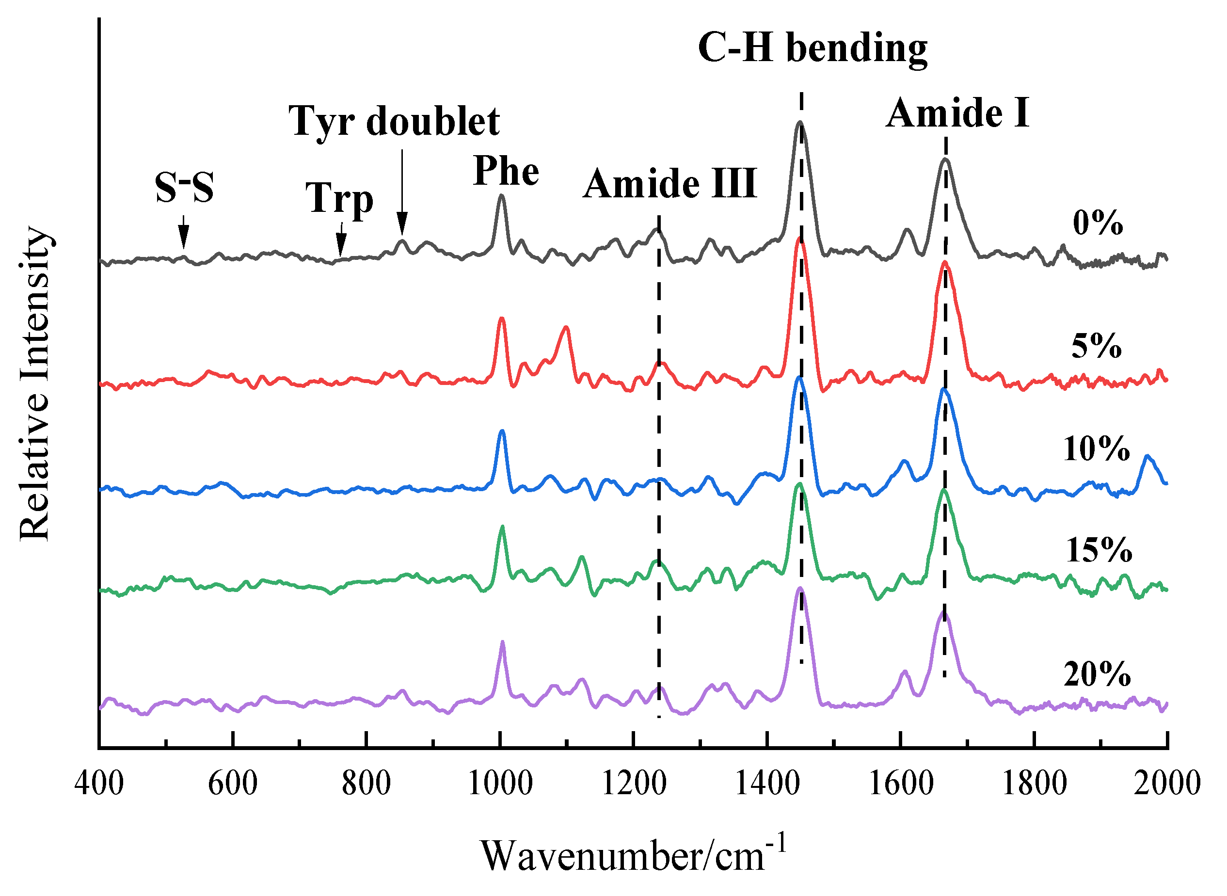 Foods 11 03529 g002 Foods 11 03529 g002