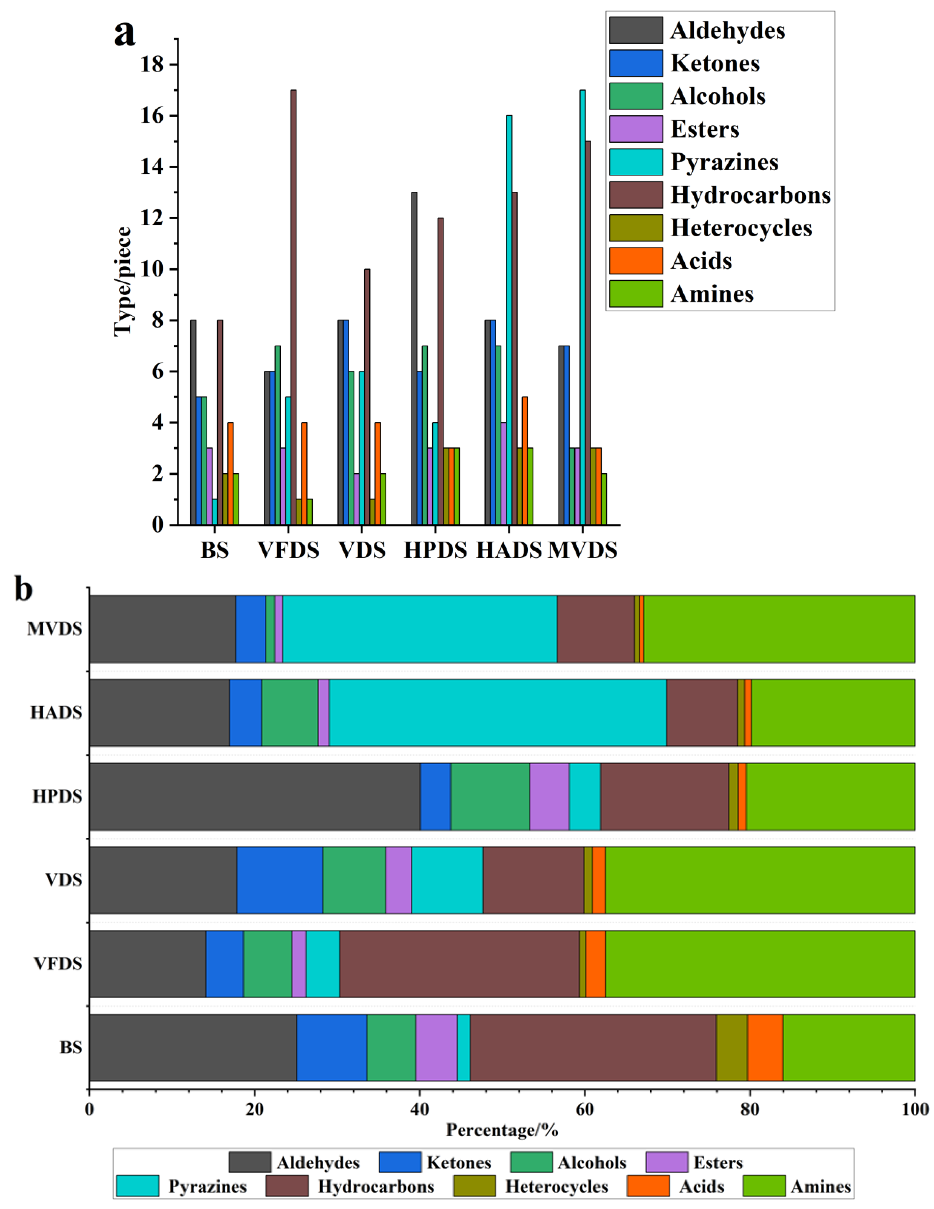 Foods 11 03532 g002 Foods 11 03532 g002