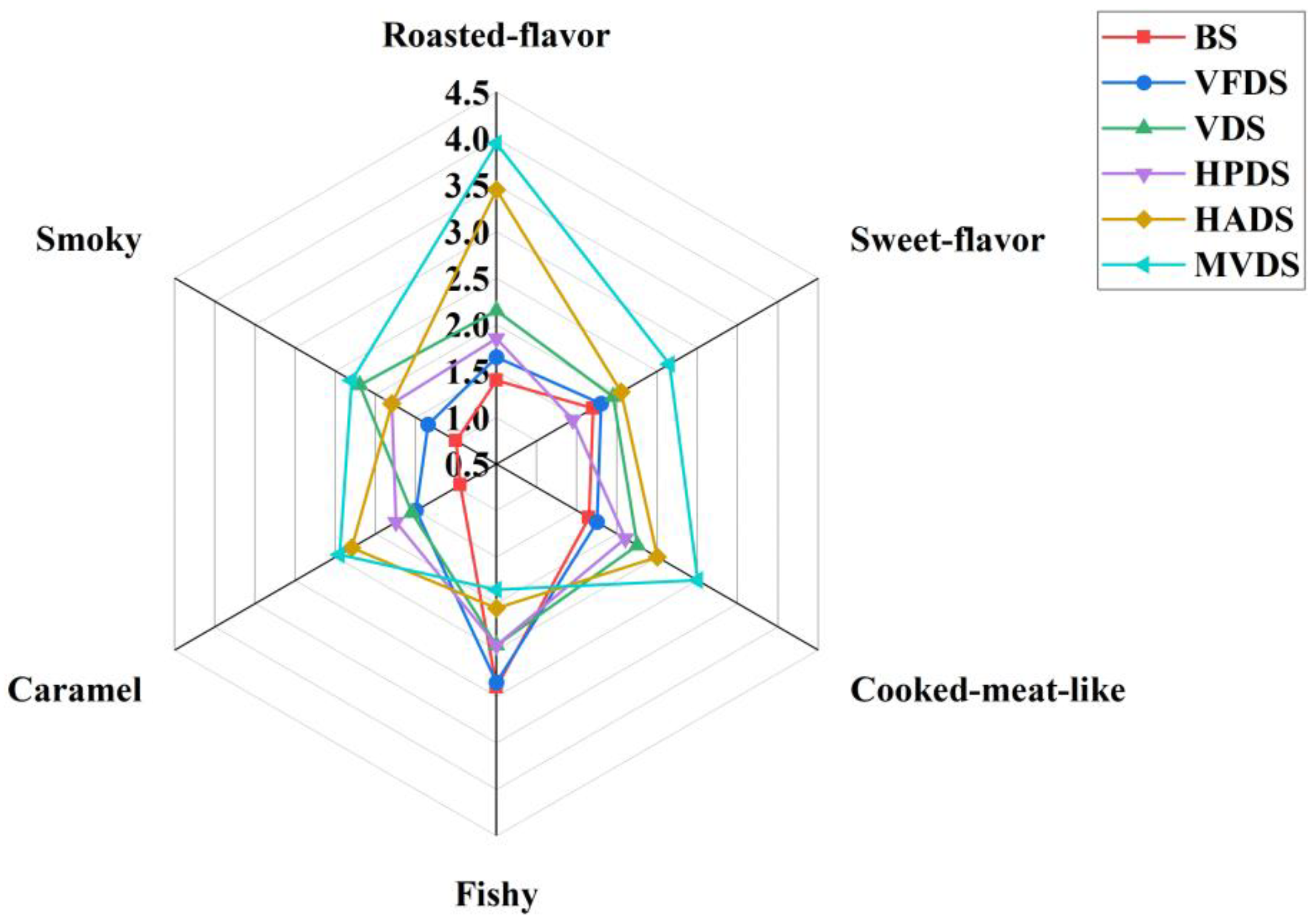 Foods 11 03532 g003 Foods 11 03532 g003