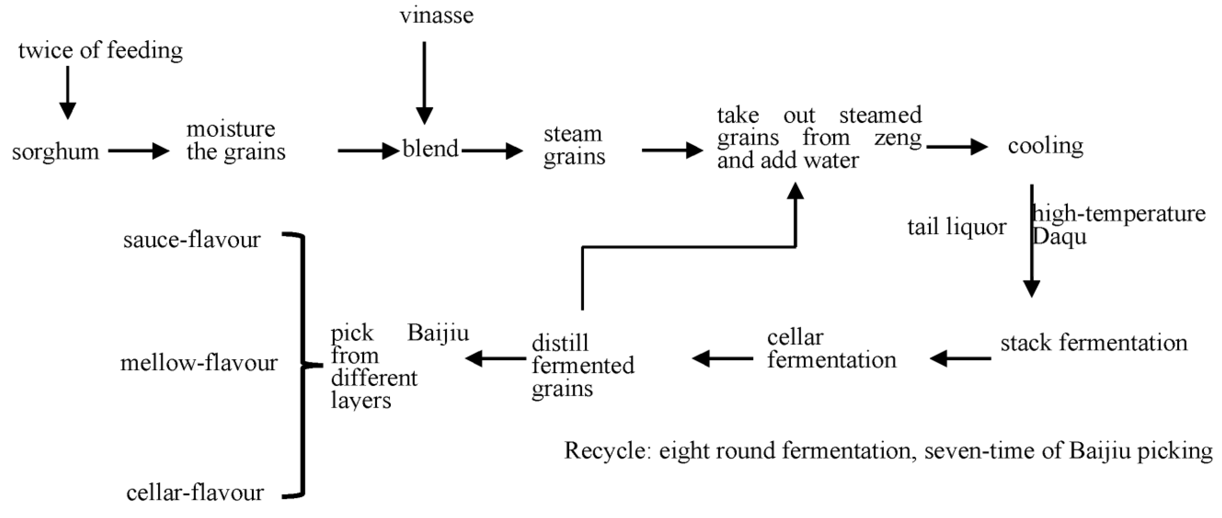 Foods 11 03534 g004 Foods 11 03534 g004