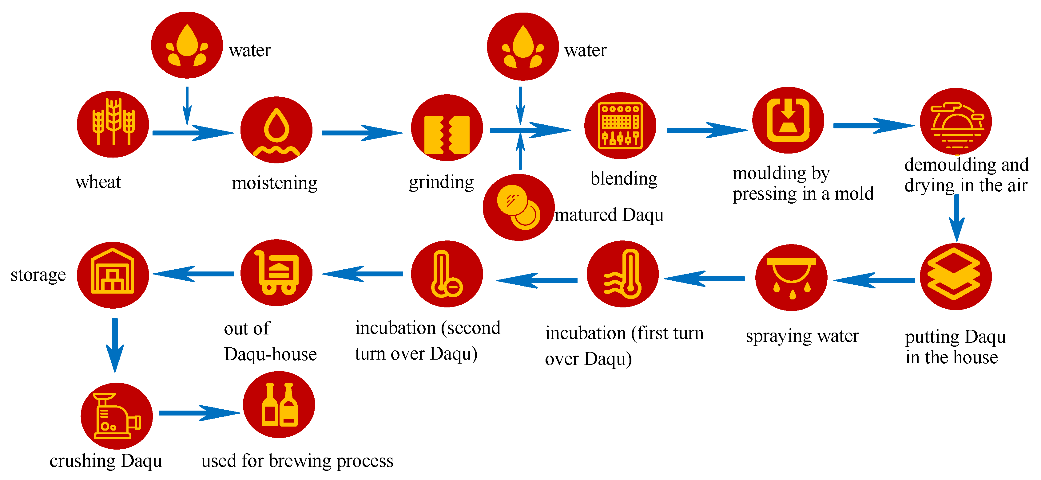 Foods 11 03534 g005 Foods 11 03534 g005