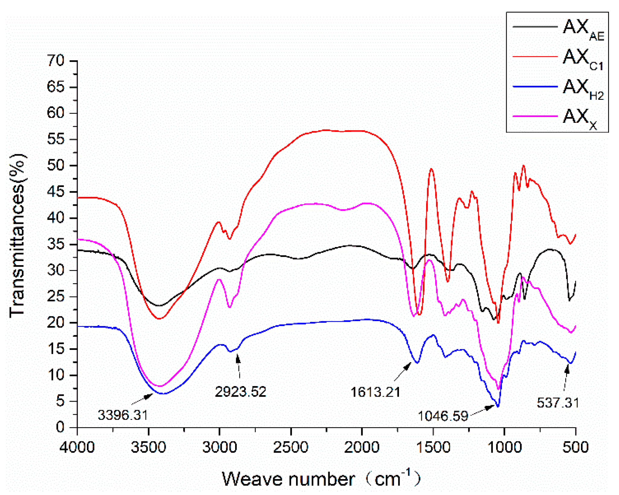 Foods 11 03535 g002 Foods 11 03535 g002