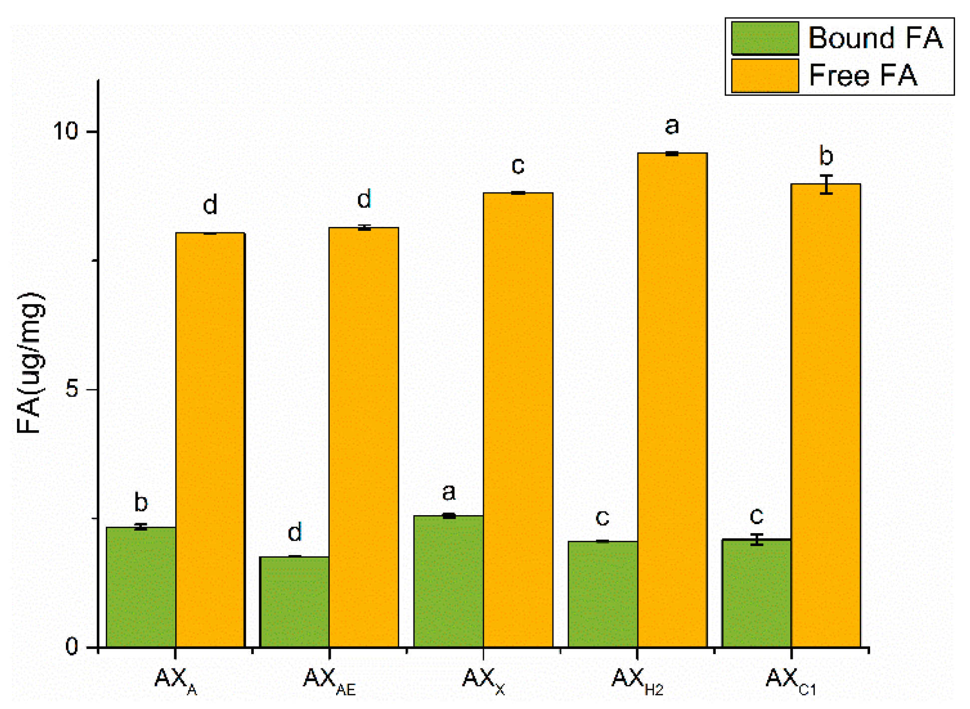 Foods 11 03535 g003 Foods 11 03535 g003