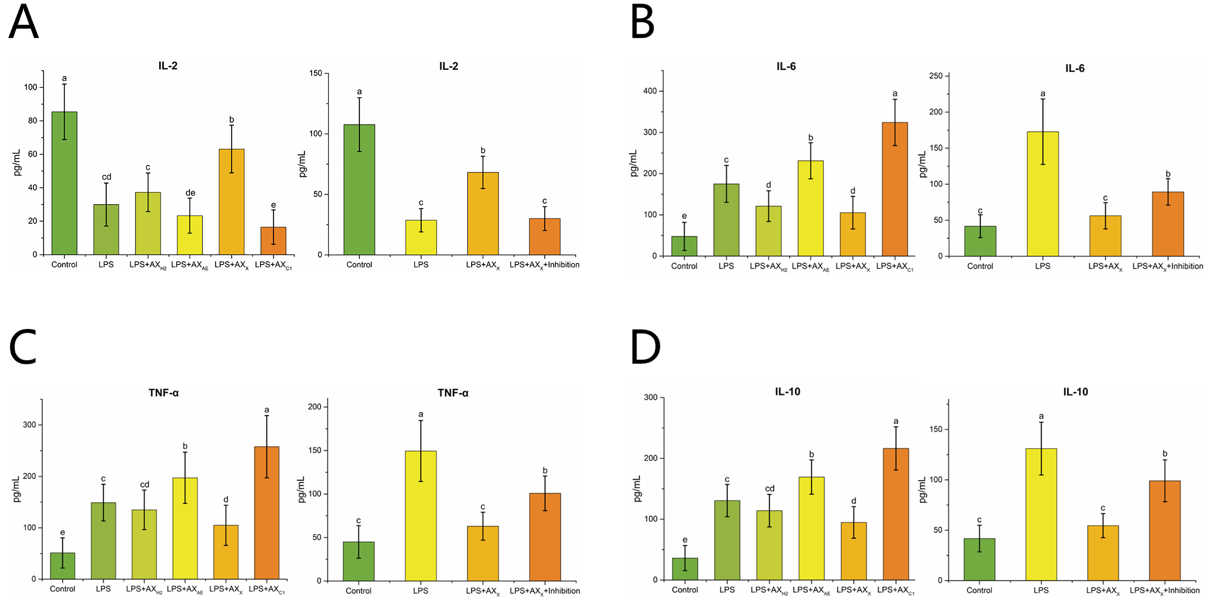 Foods 11 03535 g007 Foods 11 03535 g007