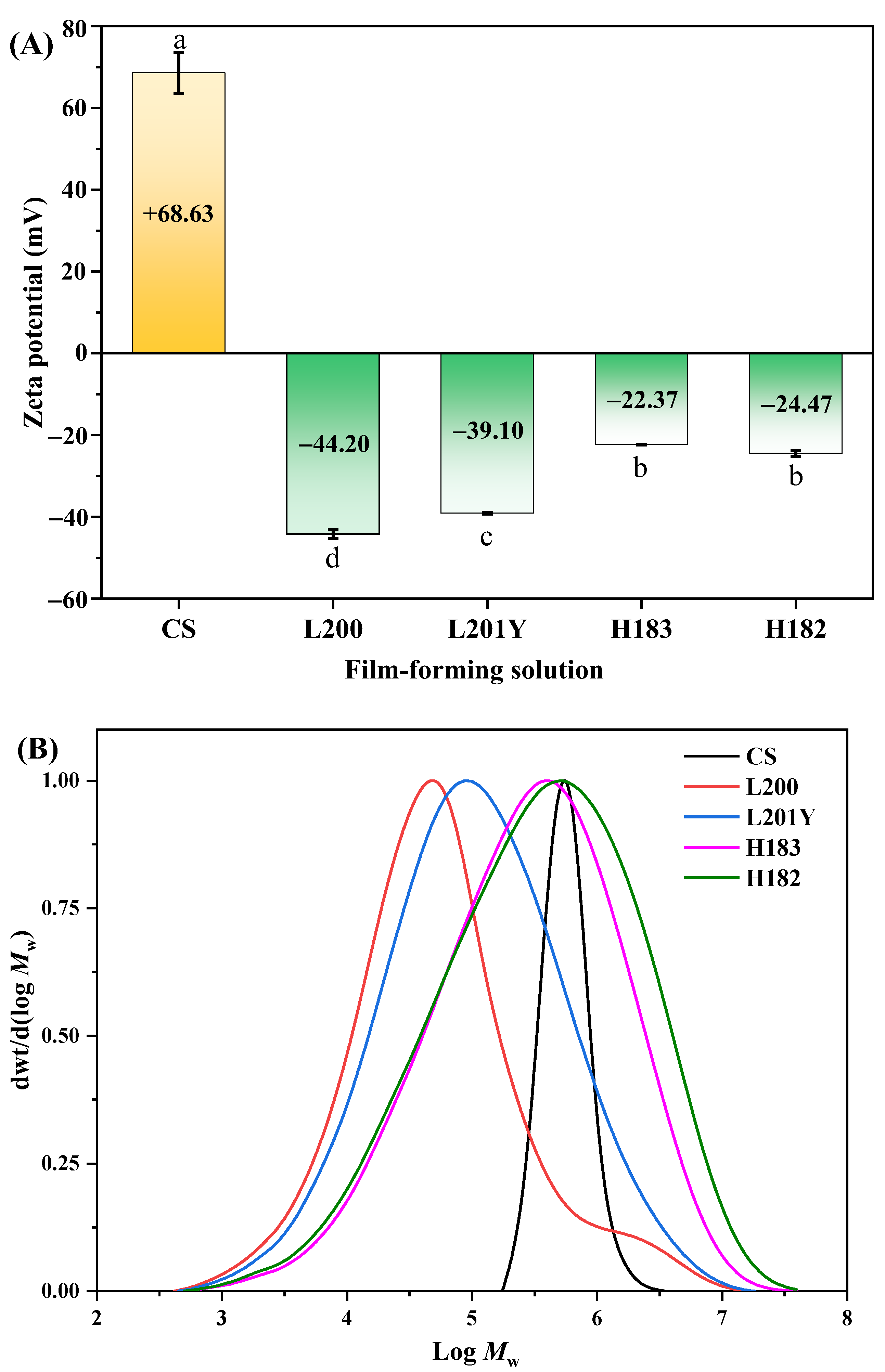 Foods 11 03536 g001 Foods 11 03536 g001