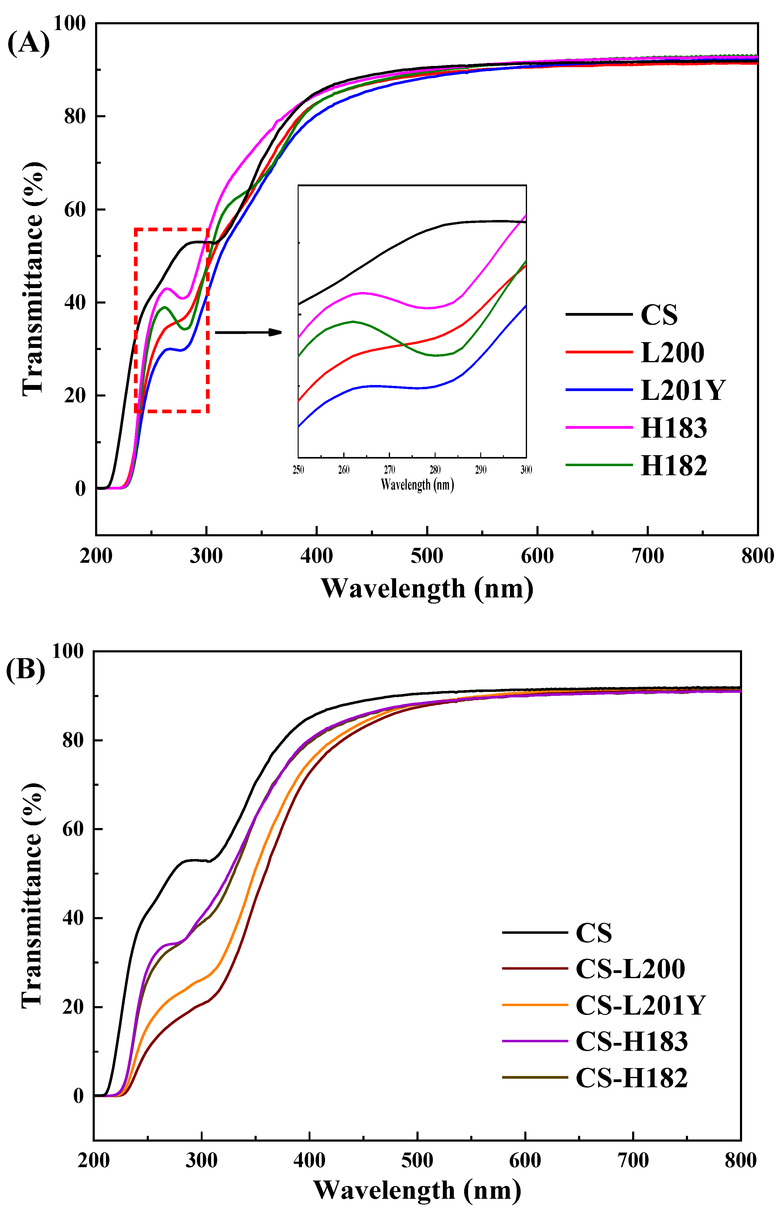 Foods 11 03536 g002 Foods 11 03536 g002
