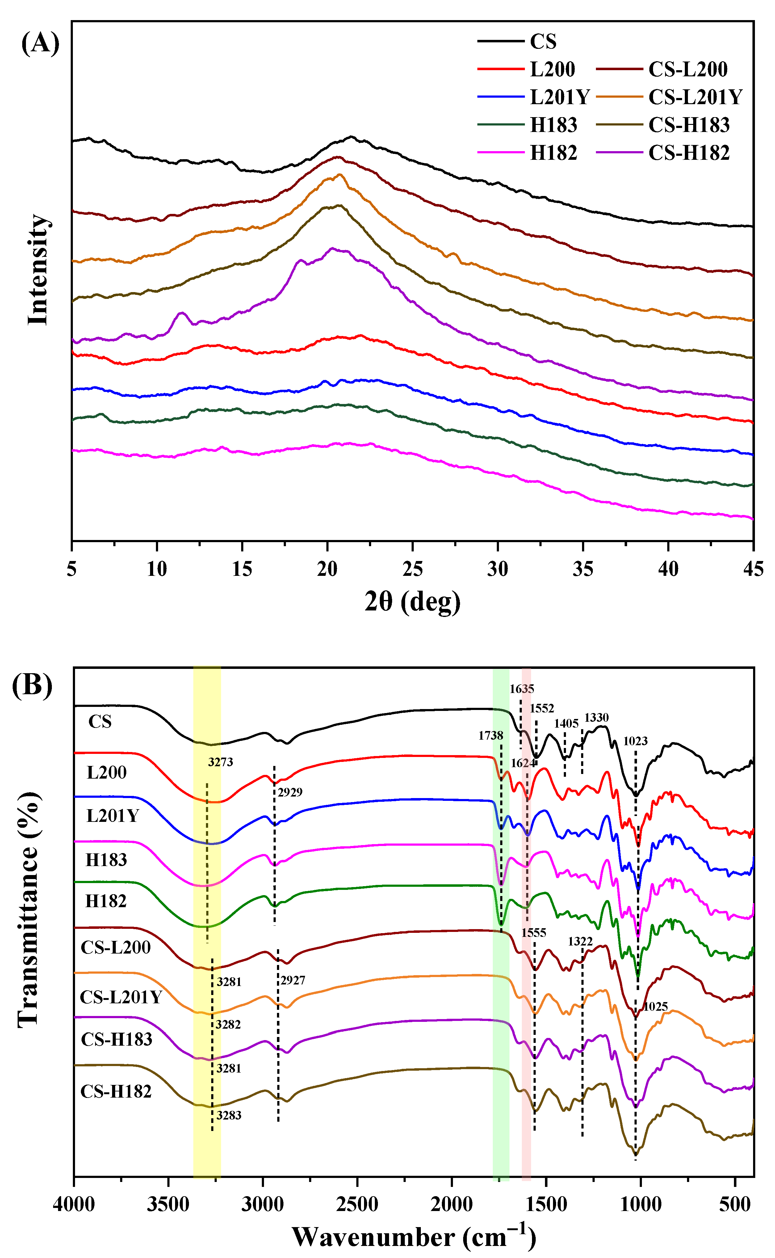 Foods 11 03536 g006 Foods 11 03536 g006