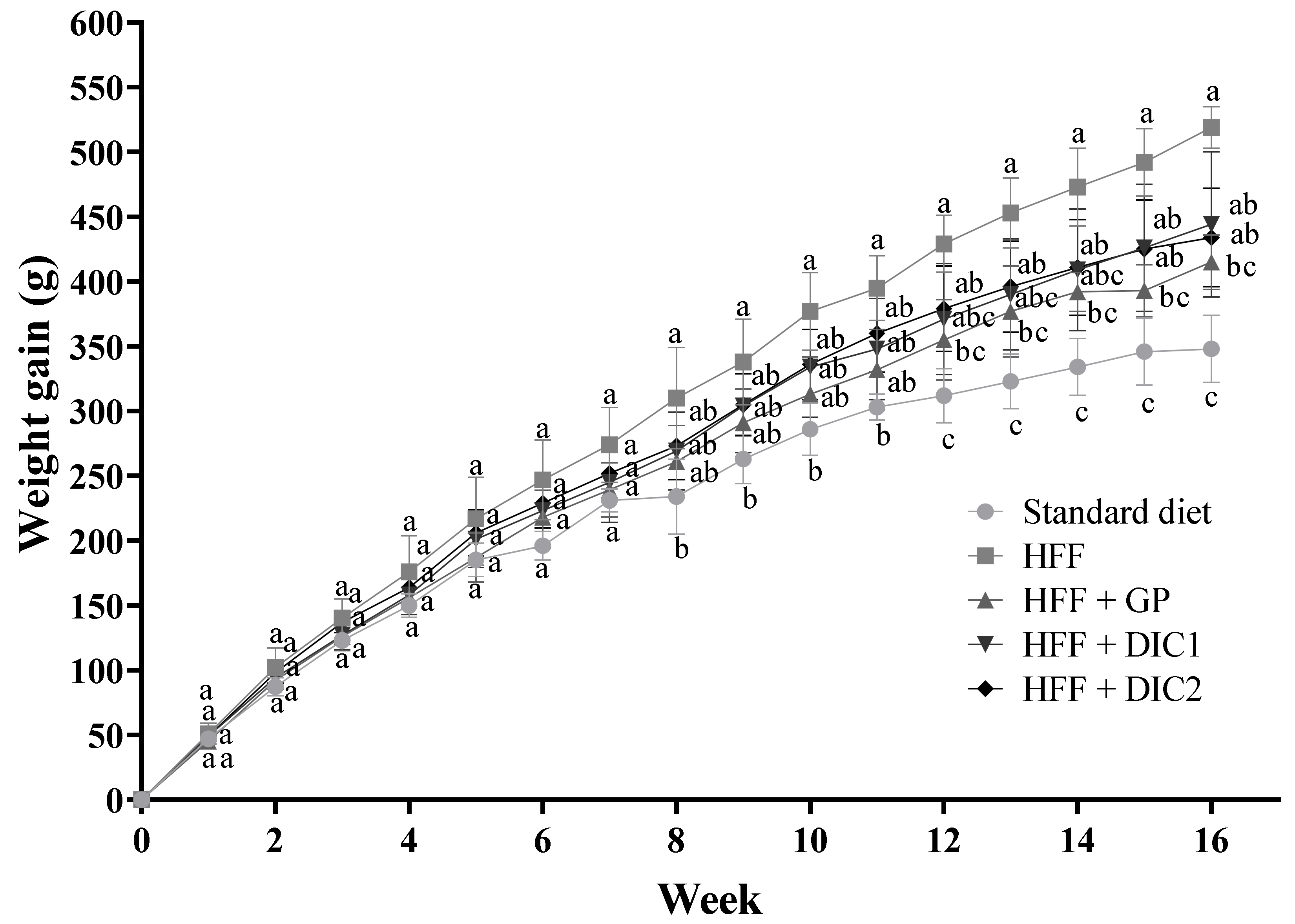 Foods 11 03537 g001 Foods 11 03537 g001