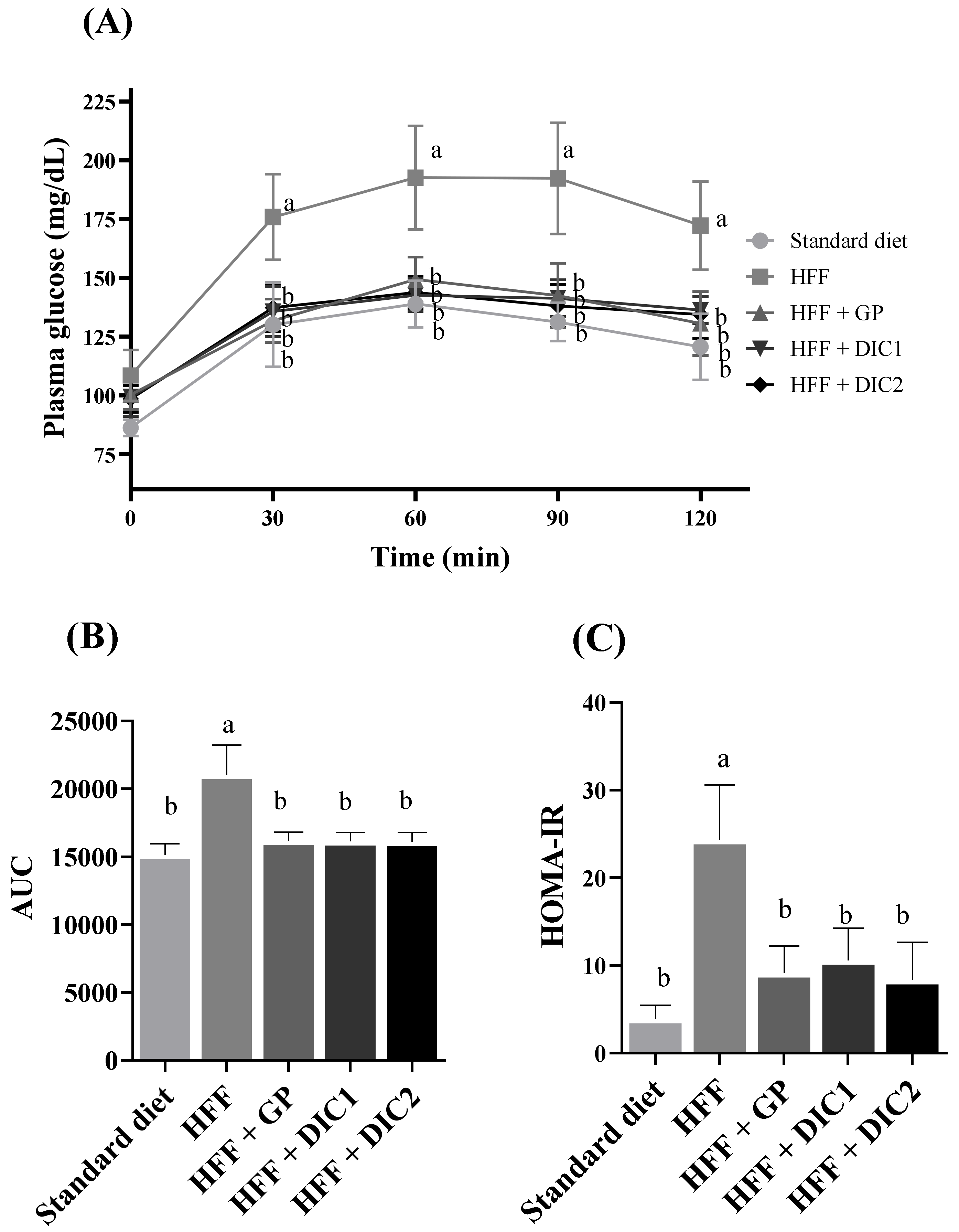 Foods 11 03537 g002 Foods 11 03537 g002