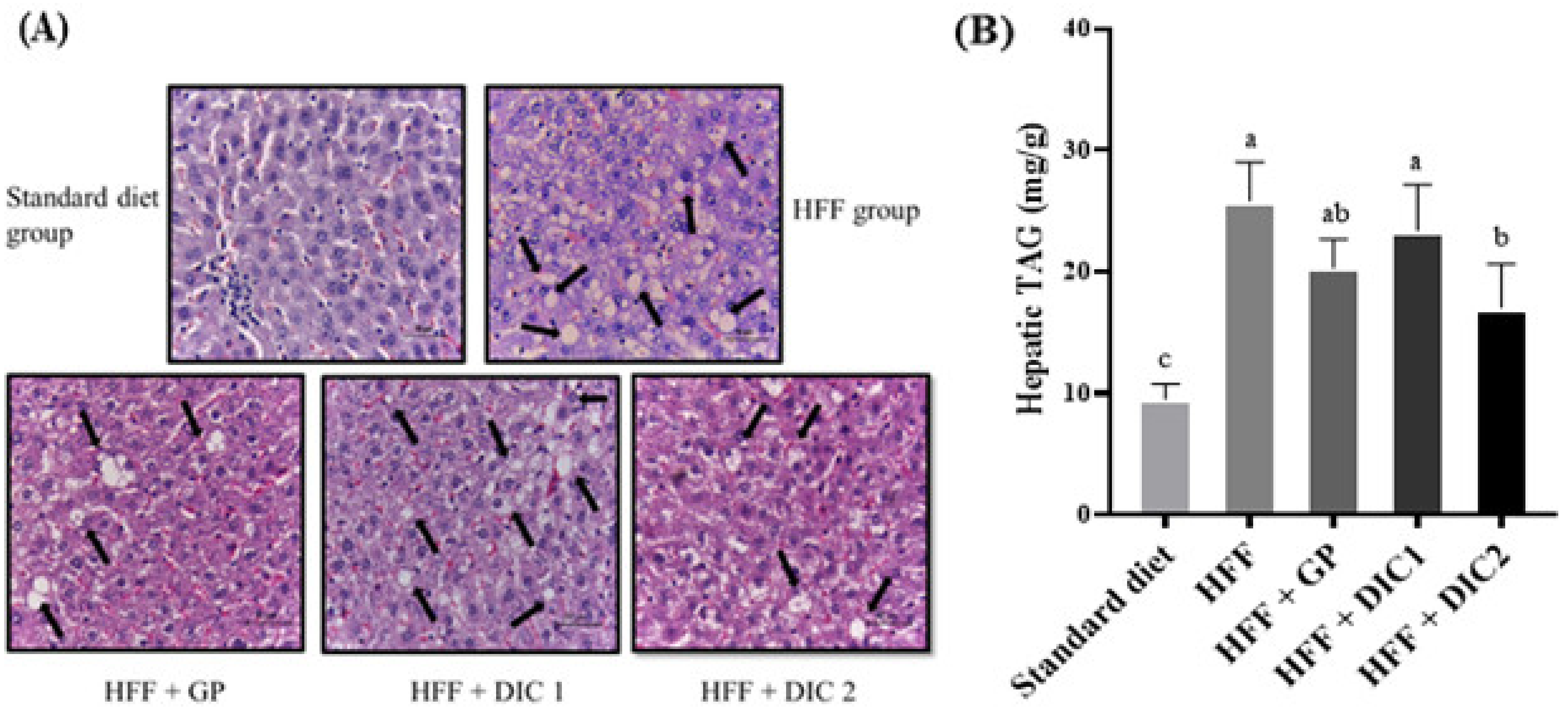 Foods 11 03537 g003 Foods 11 03537 g003