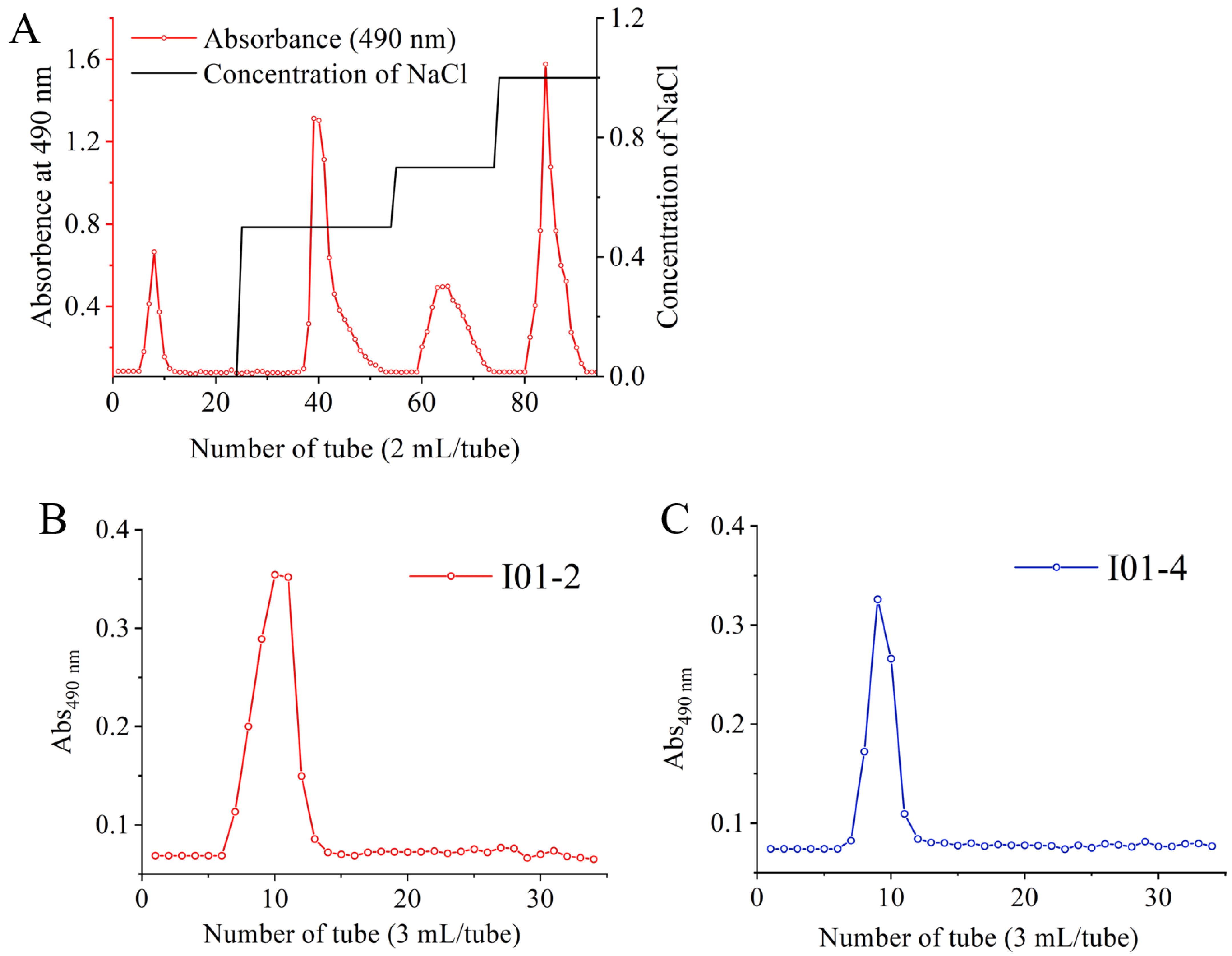 Foods 11 03538 g001 Foods 11 03538 g001