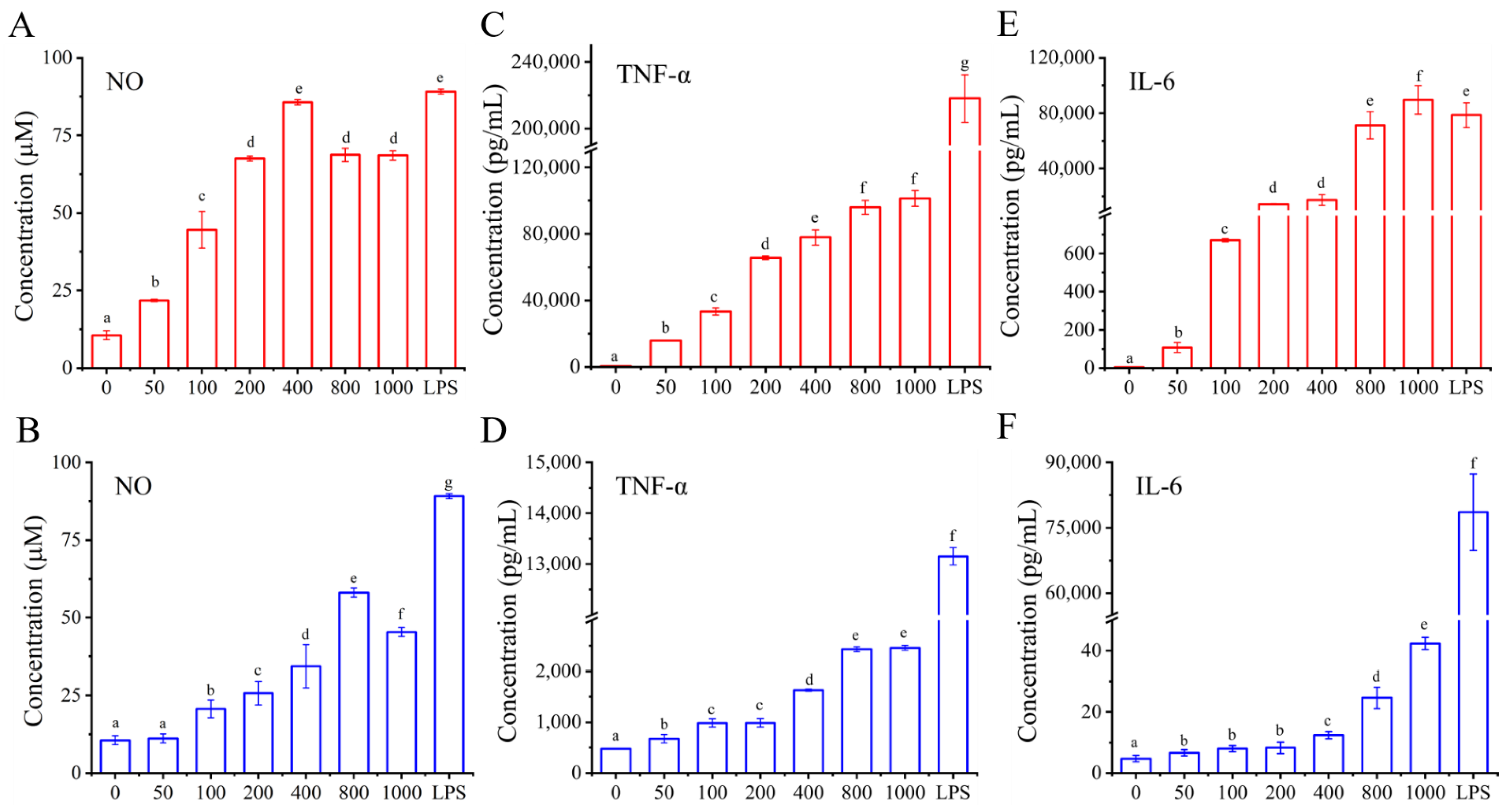 Foods 11 03538 g007 Foods 11 03538 g007