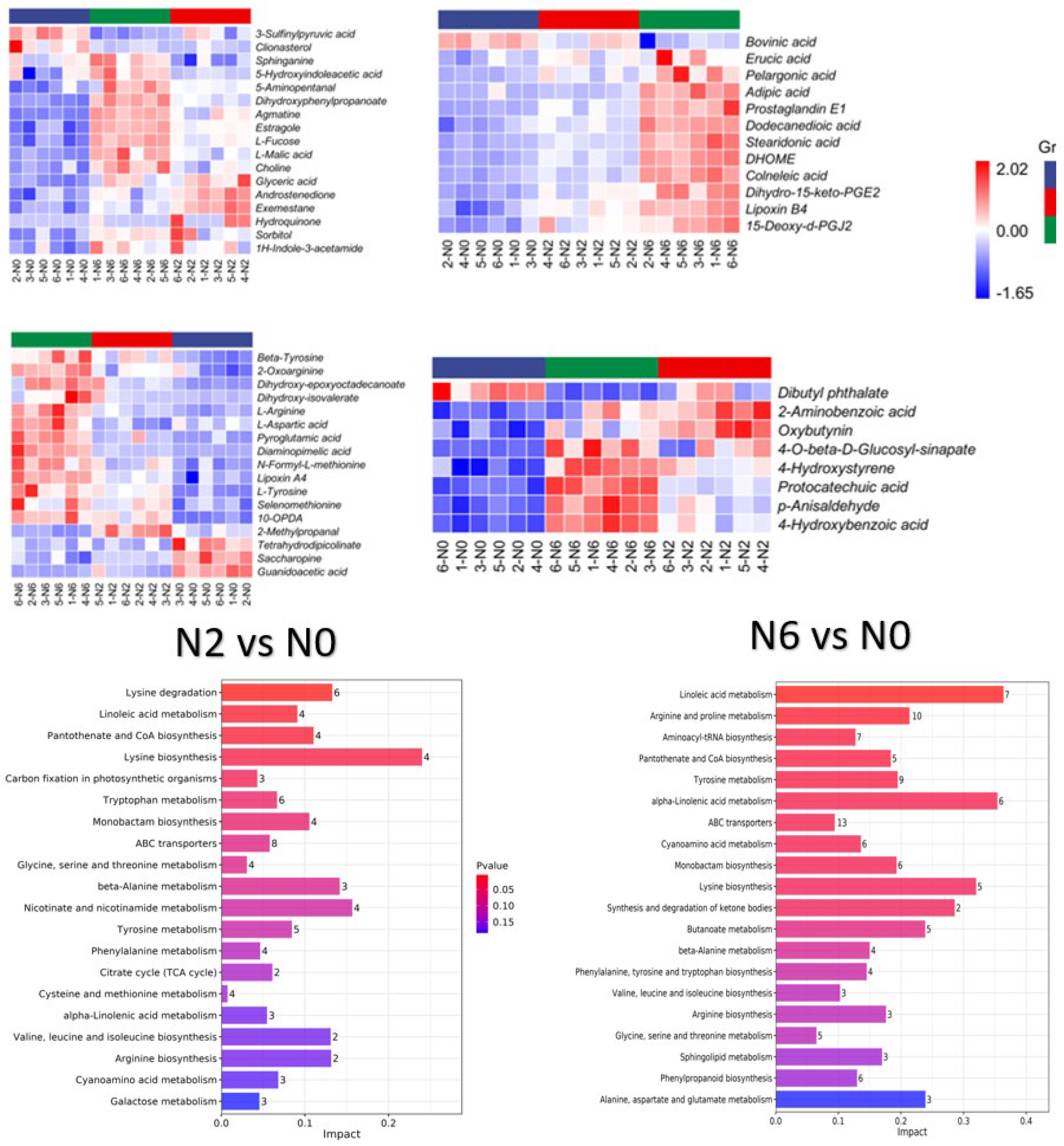 Foods 11 03539 g003b Foods 11 03539 g003b