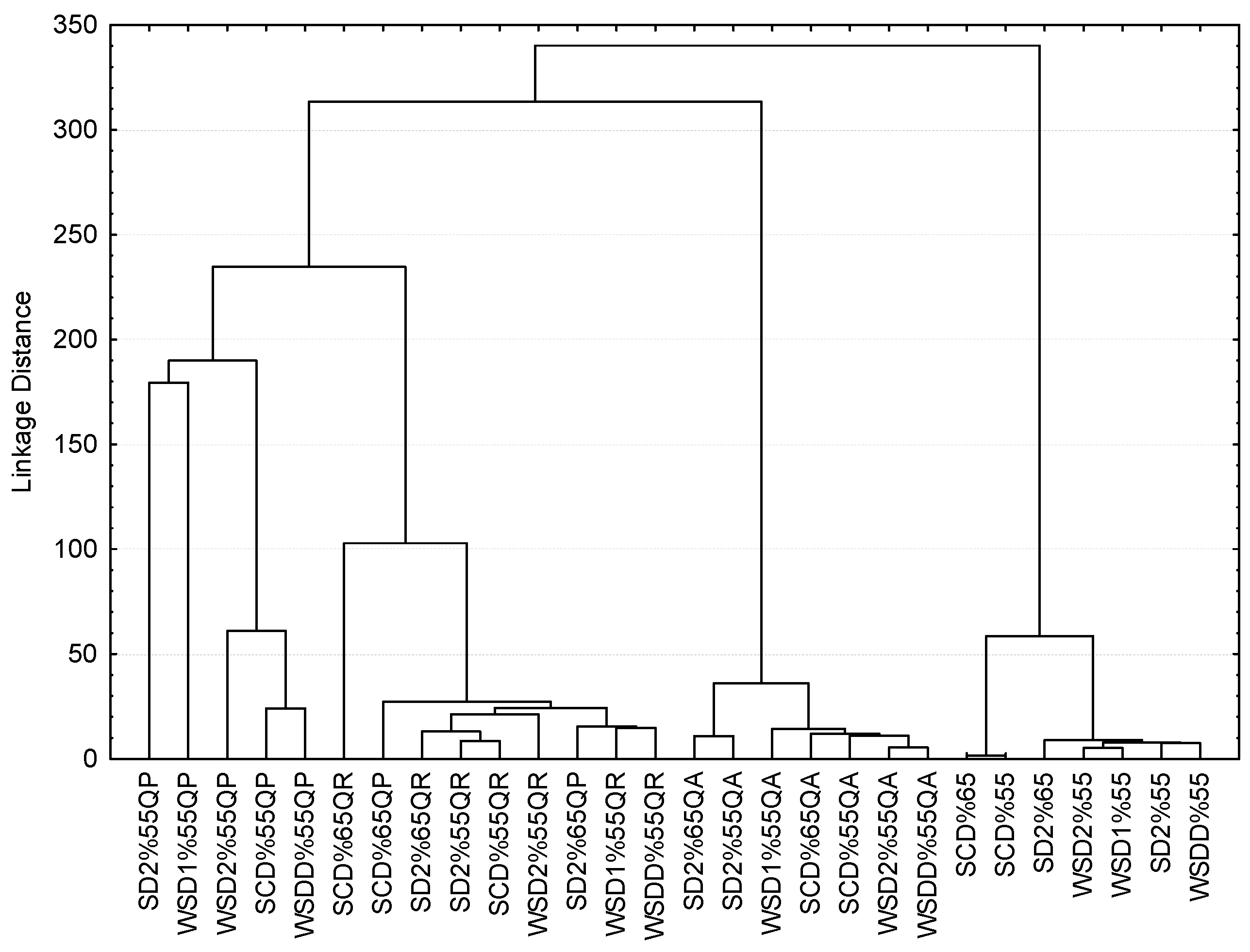 Foods 11 03540 g001 Foods 11 03540 g001