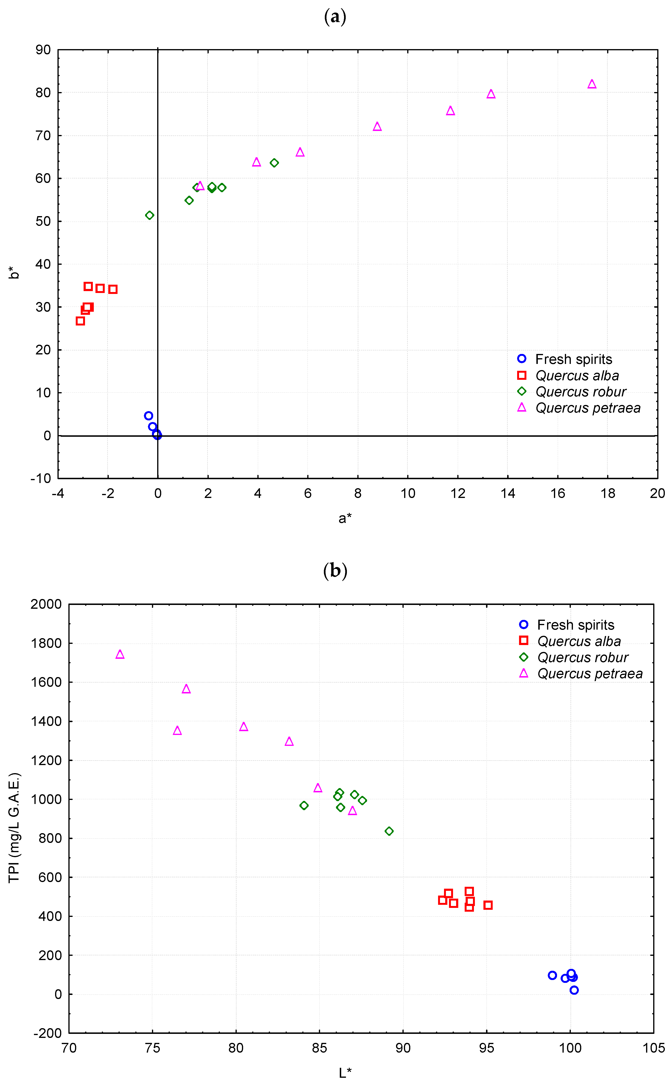 Foods 11 03540 g002 Foods 11 03540 g002