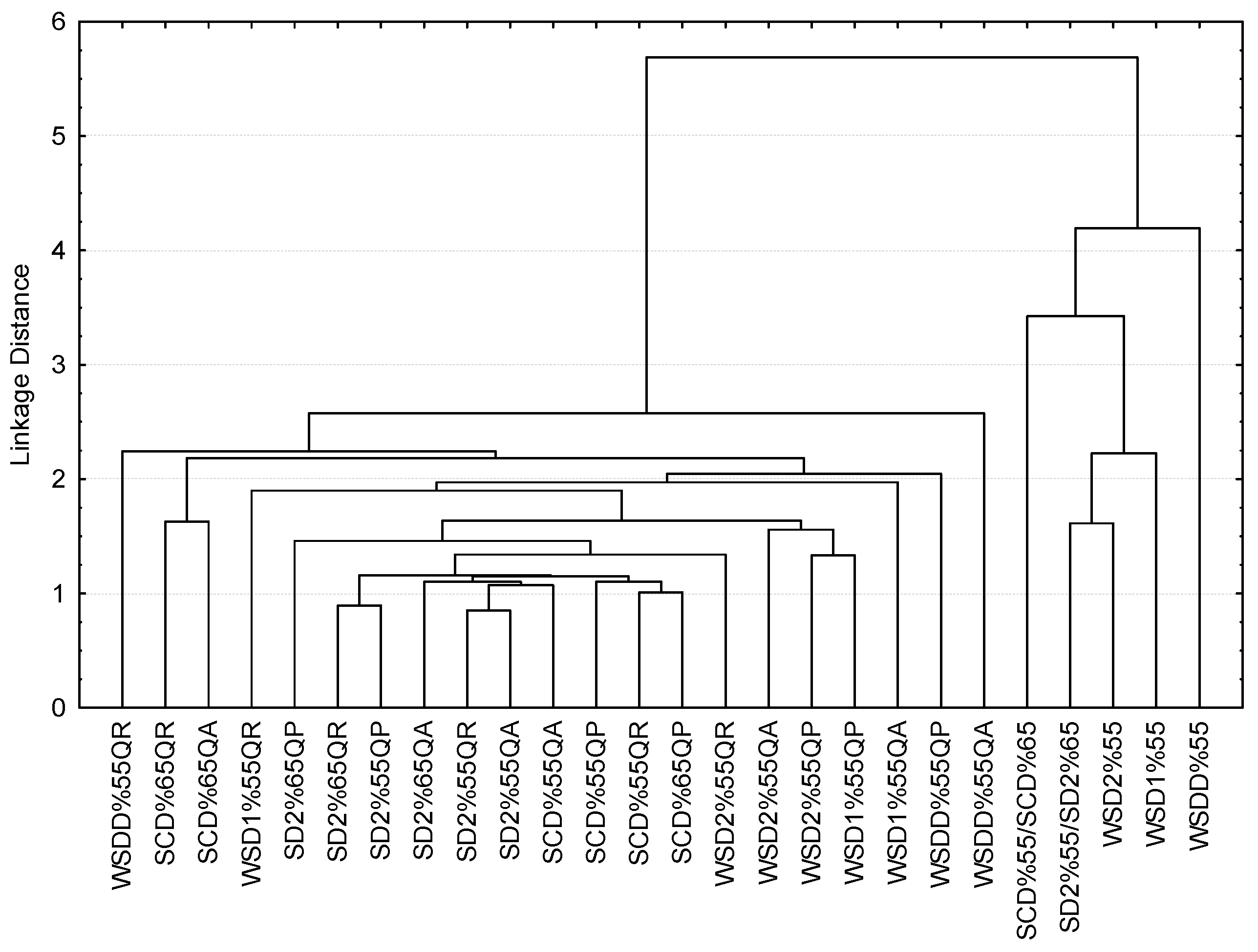Foods 11 03540 g003 Foods 11 03540 g003