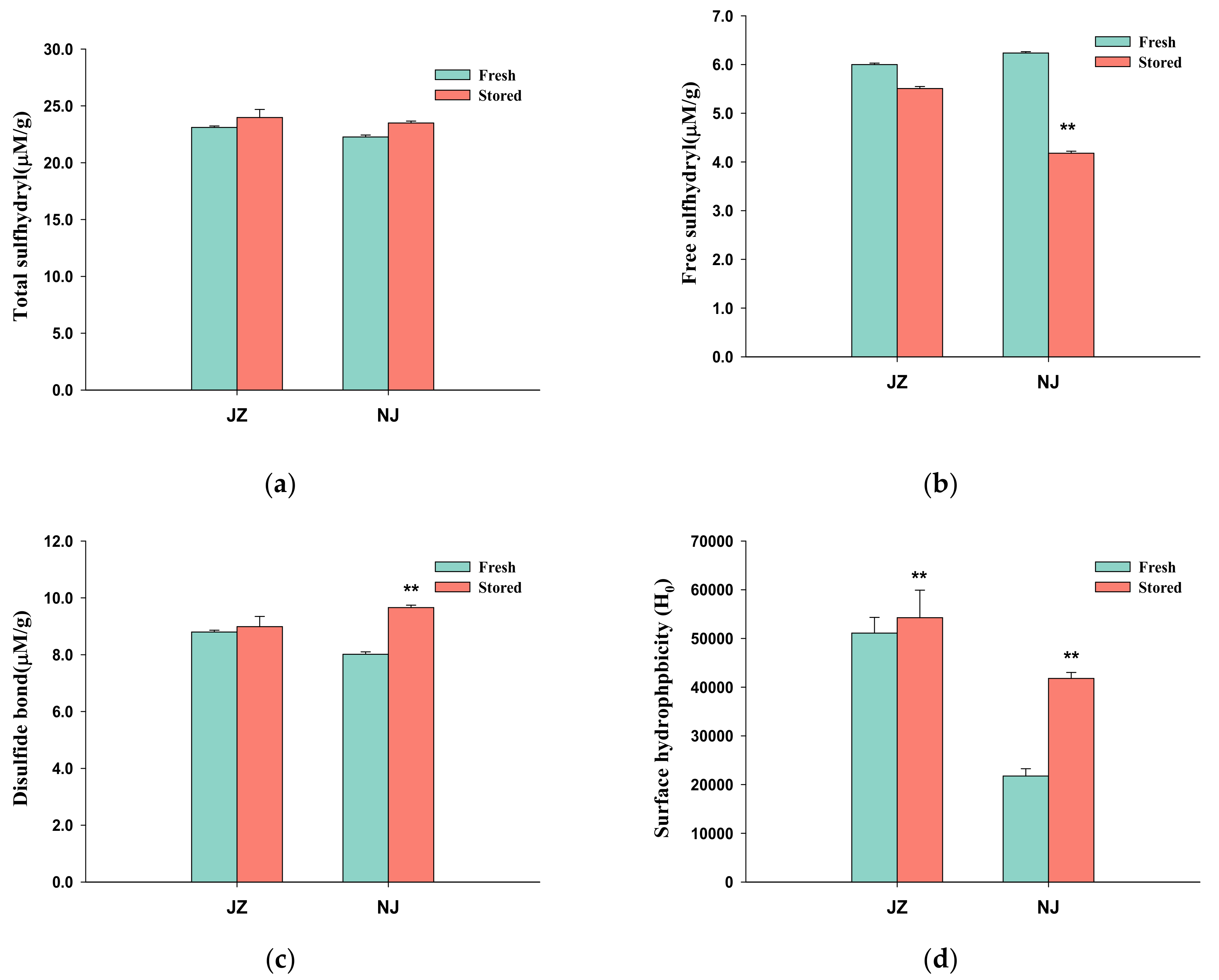 Foods 11 03541 g001 Foods 11 03541 g001