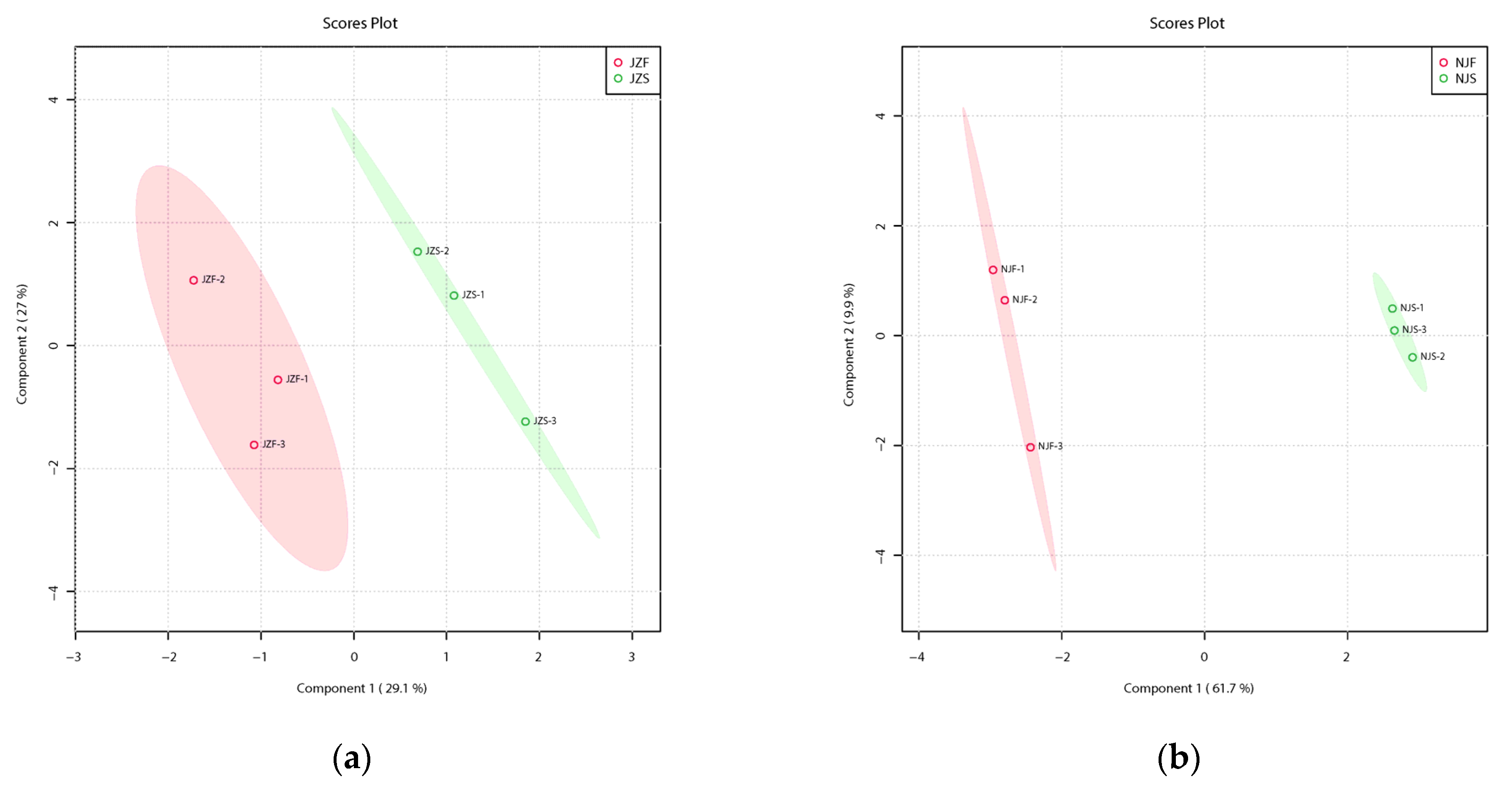 Foods 11 03541 g003a Foods 11 03541 g003a
