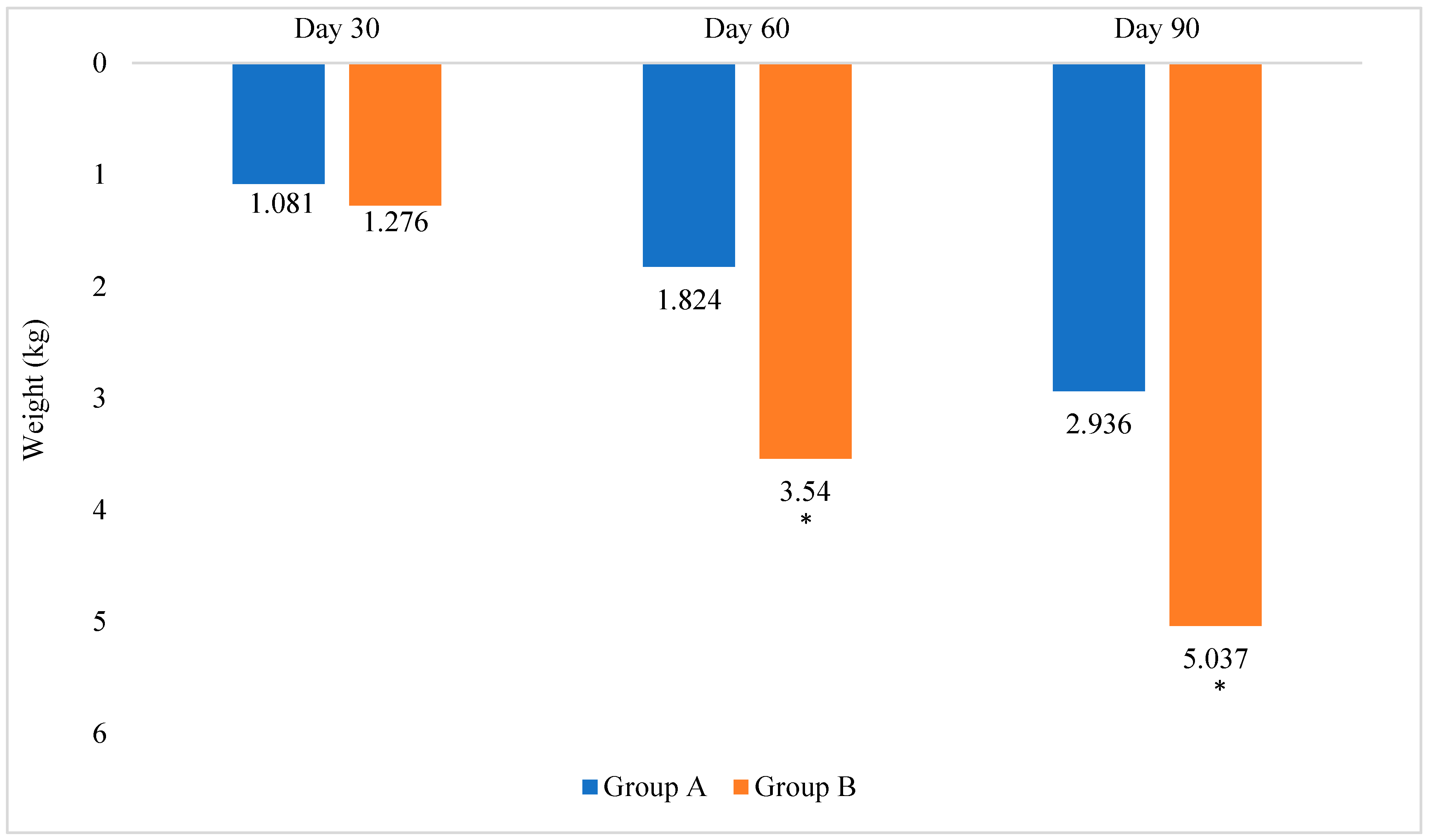Foods 11 03545 g001 Foods 11 03545 g001
