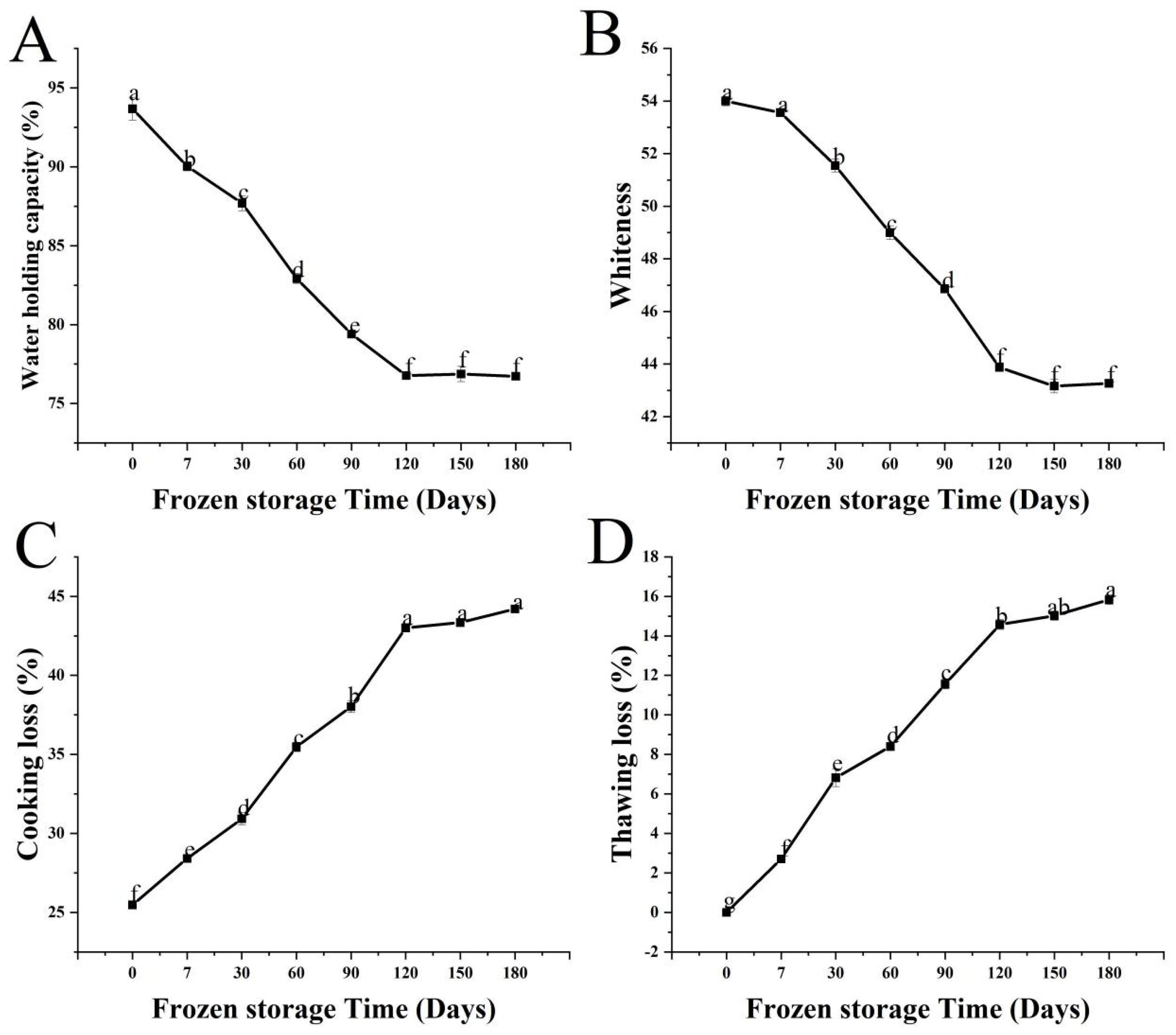 Foods 11 03546 g002 Foods 11 03546 g002