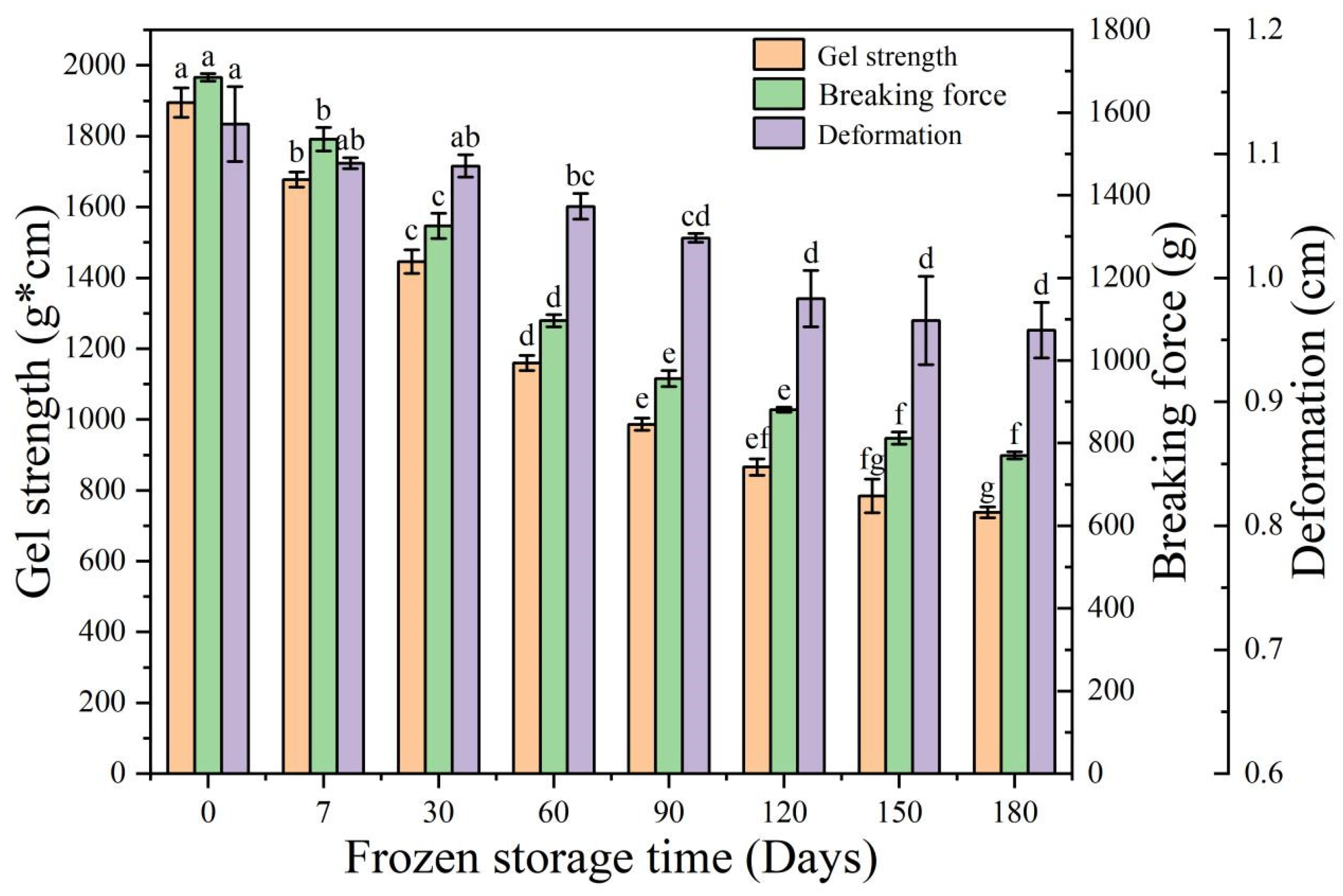 Foods 11 03546 g004 Foods 11 03546 g004