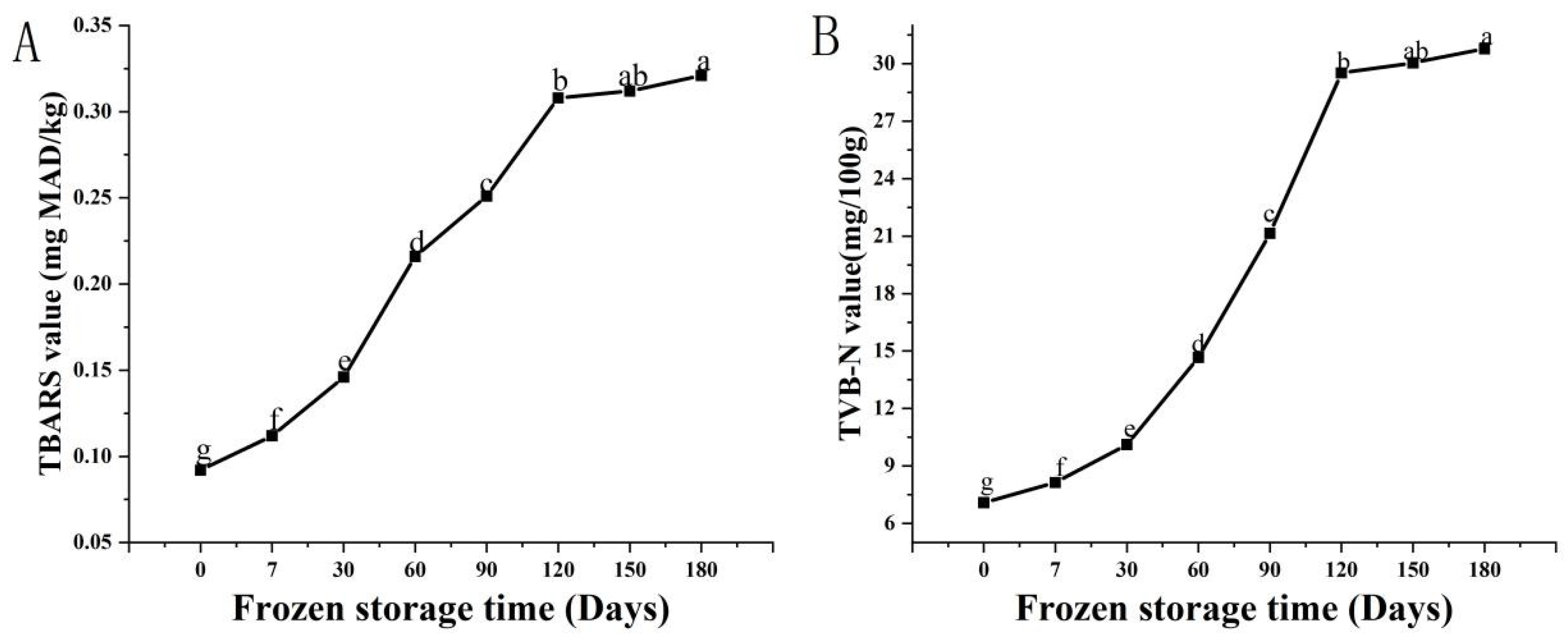 Foods 11 03546 g005 Foods 11 03546 g005