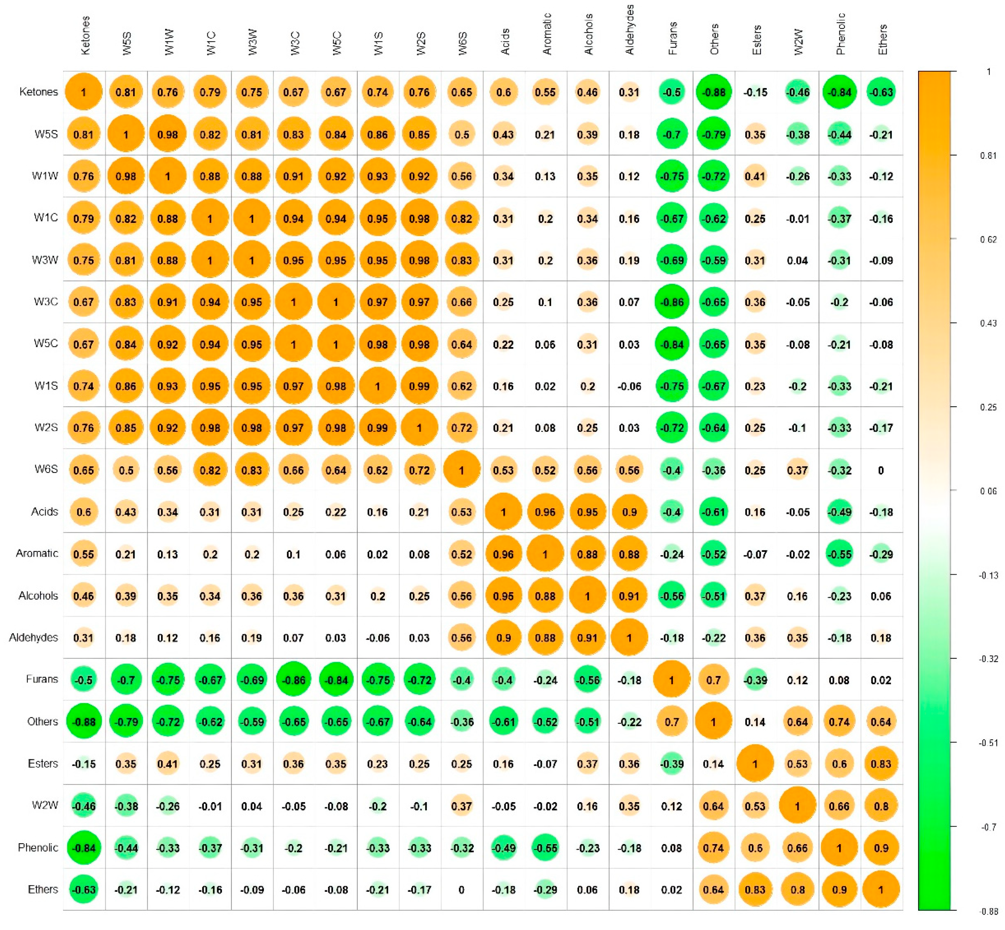 Foods 11 03547 g002 Foods 11 03547 g002