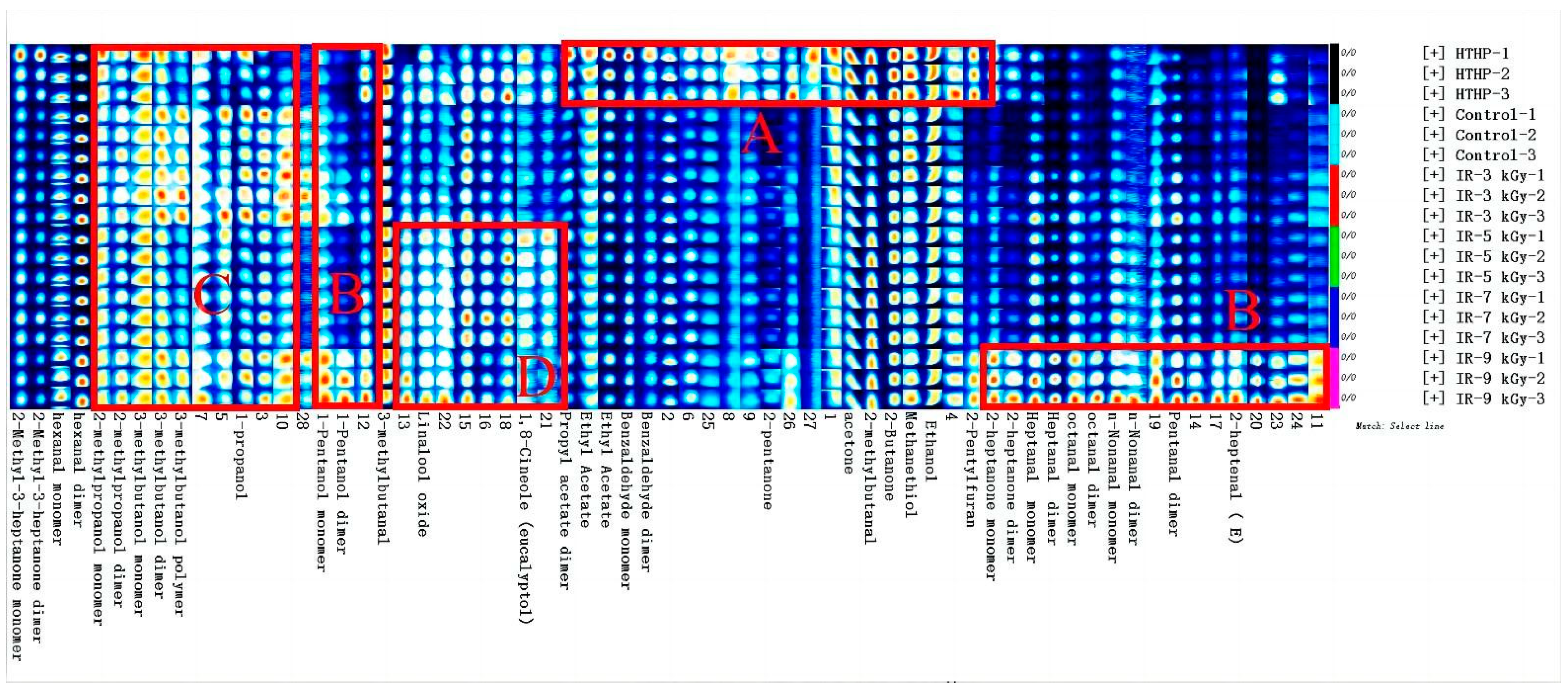 Foods 11 03547 g003 Foods 11 03547 g003