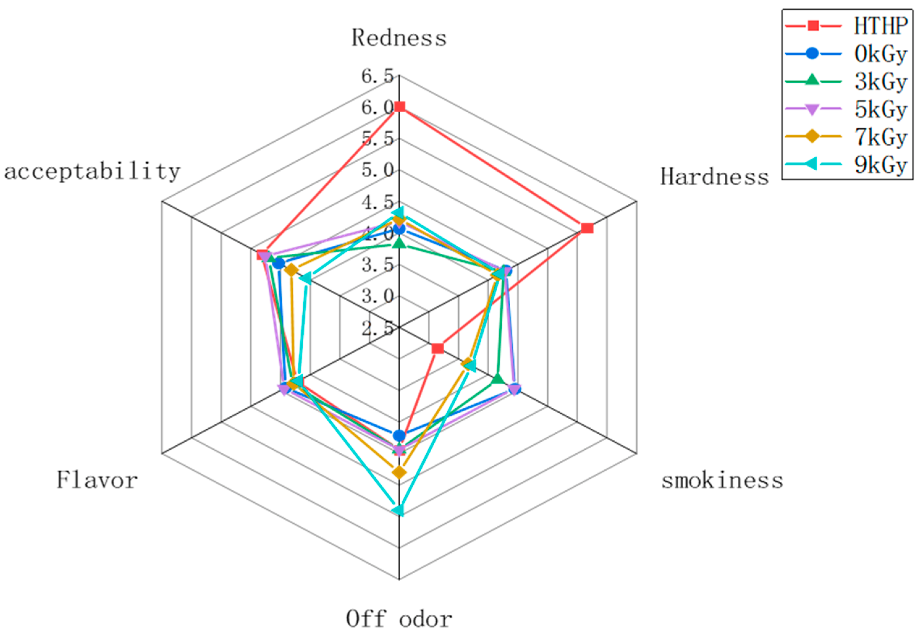 Foods 11 03547 g004 Foods 11 03547 g004