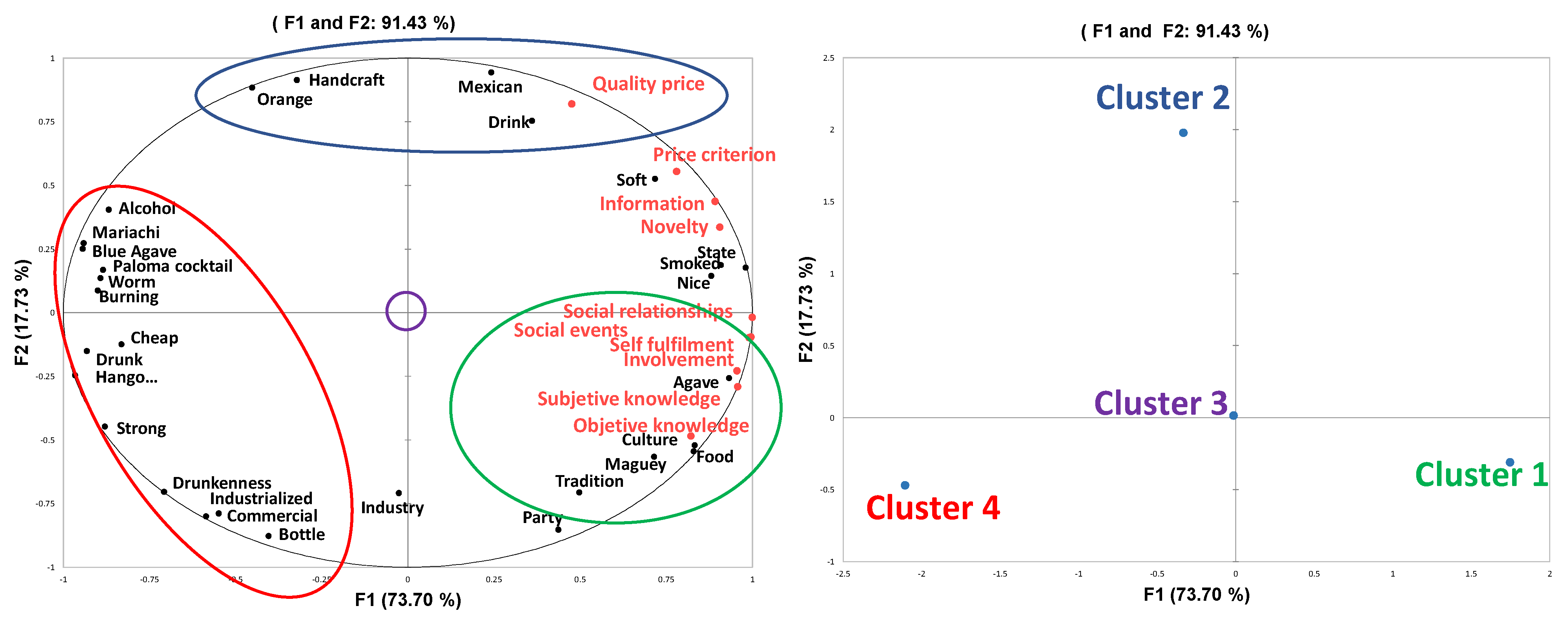 Foods 11 03549 g001 Foods 11 03549 g001