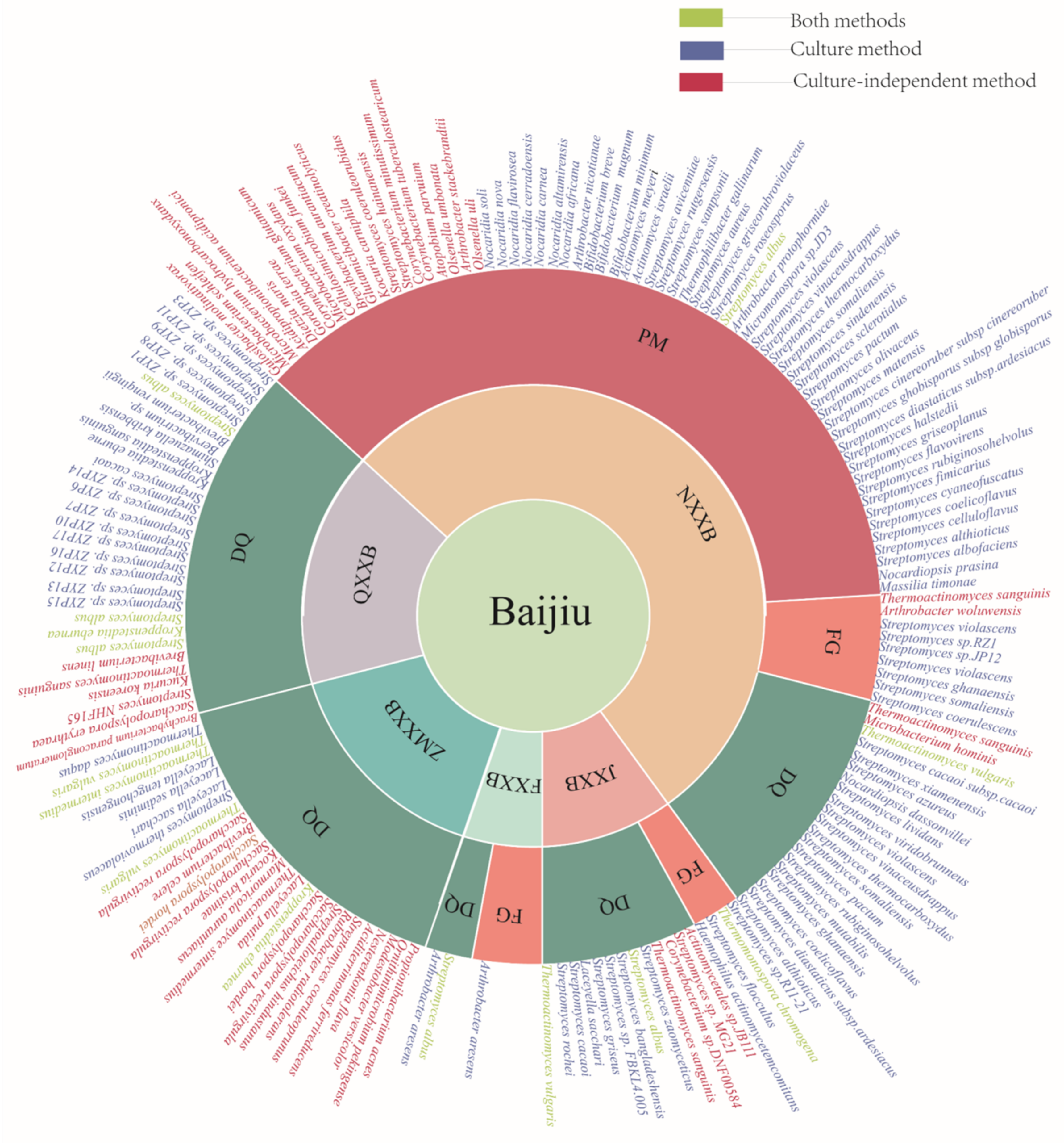 Foods 11 03551 g001 Foods 11 03551 g001
