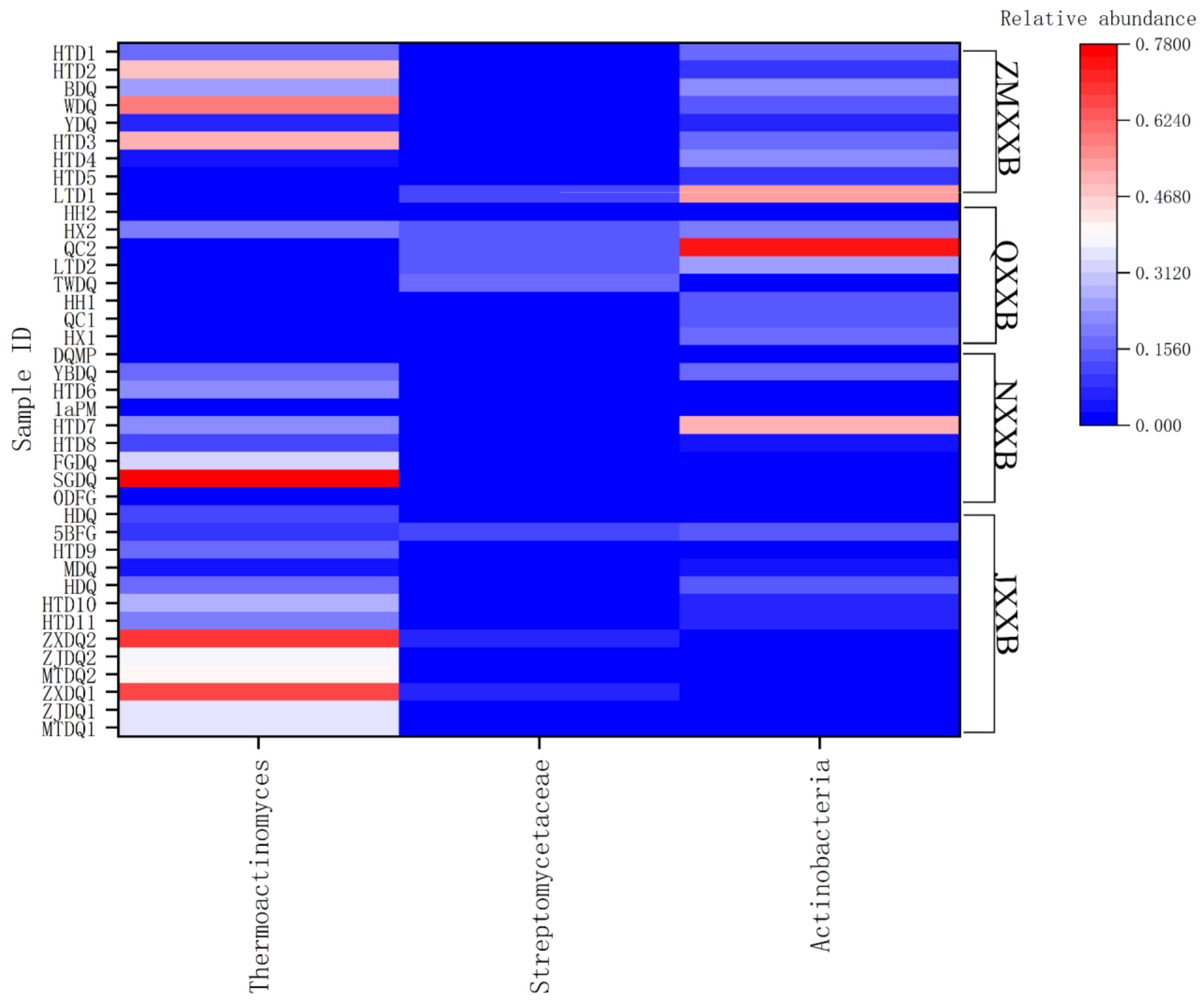 Foods 11 03551 g002 Foods 11 03551 g002