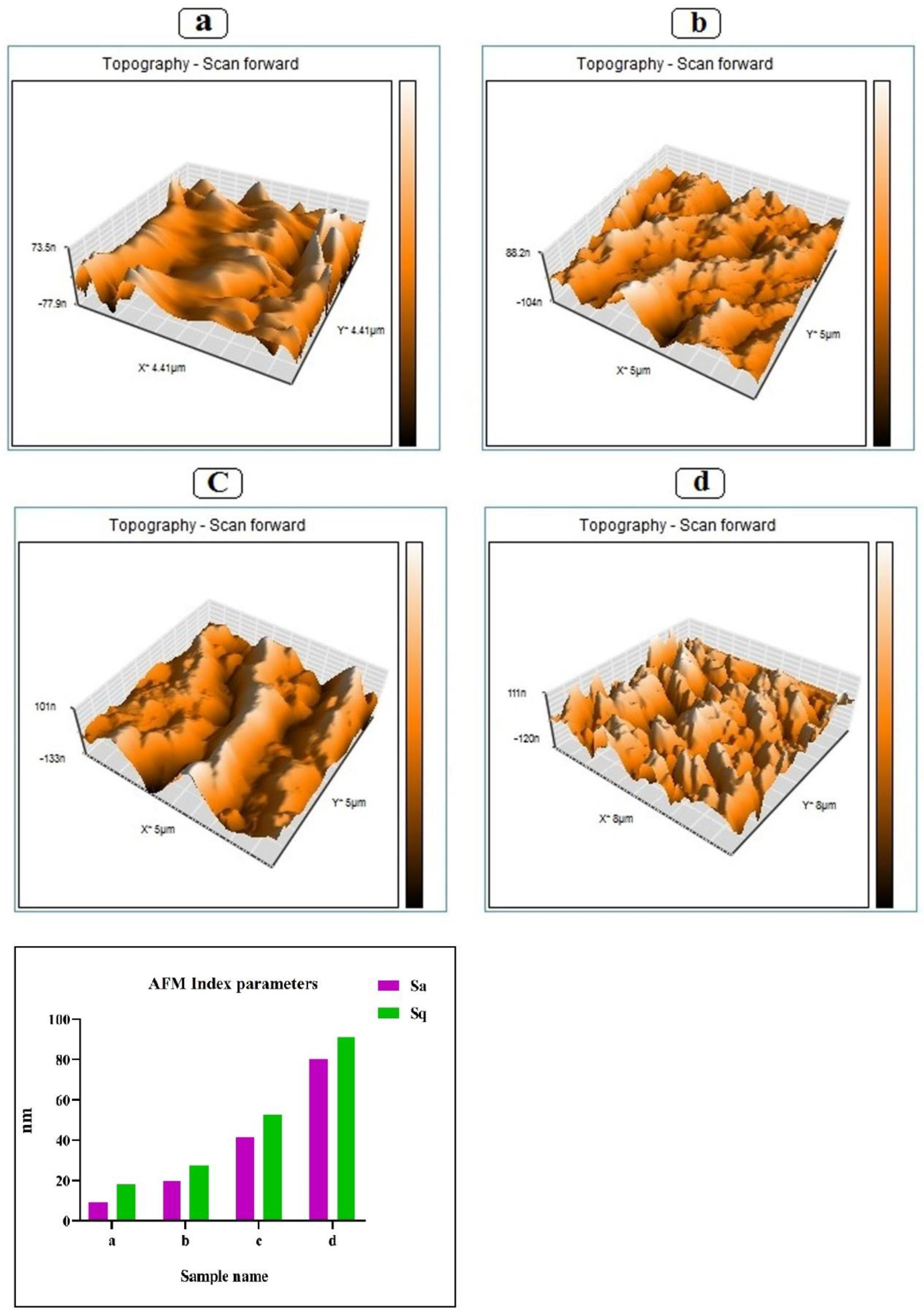 Foods 11 03553 g003 Foods 11 03553 g003