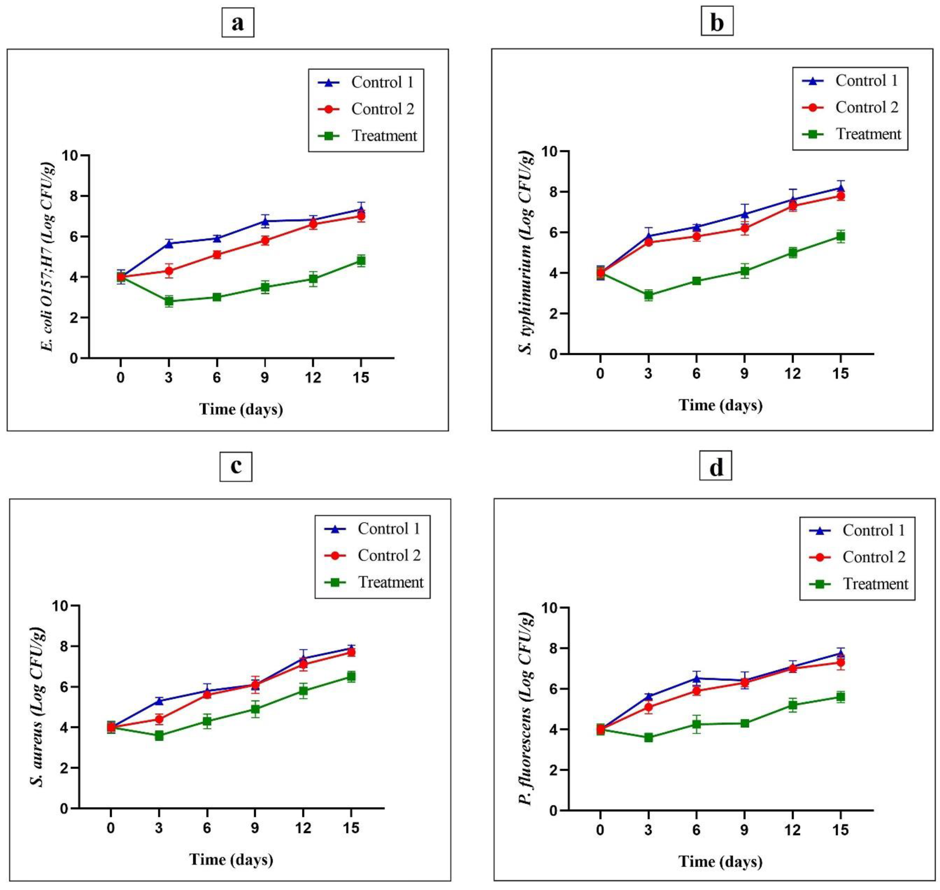 Foods 11 03553 g005 Foods 11 03553 g005