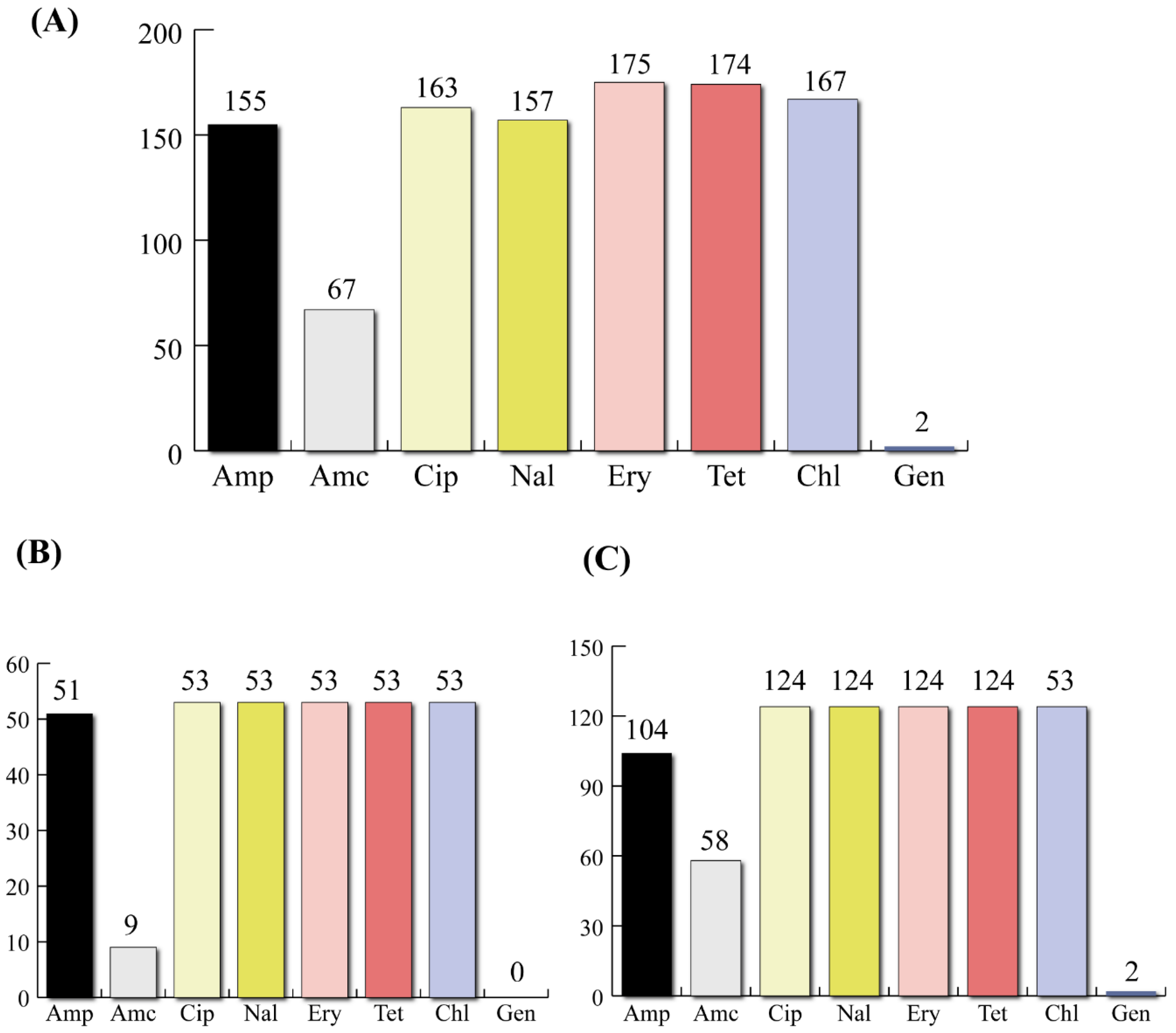 Foods 11 03554 g002 Foods 11 03554 g002