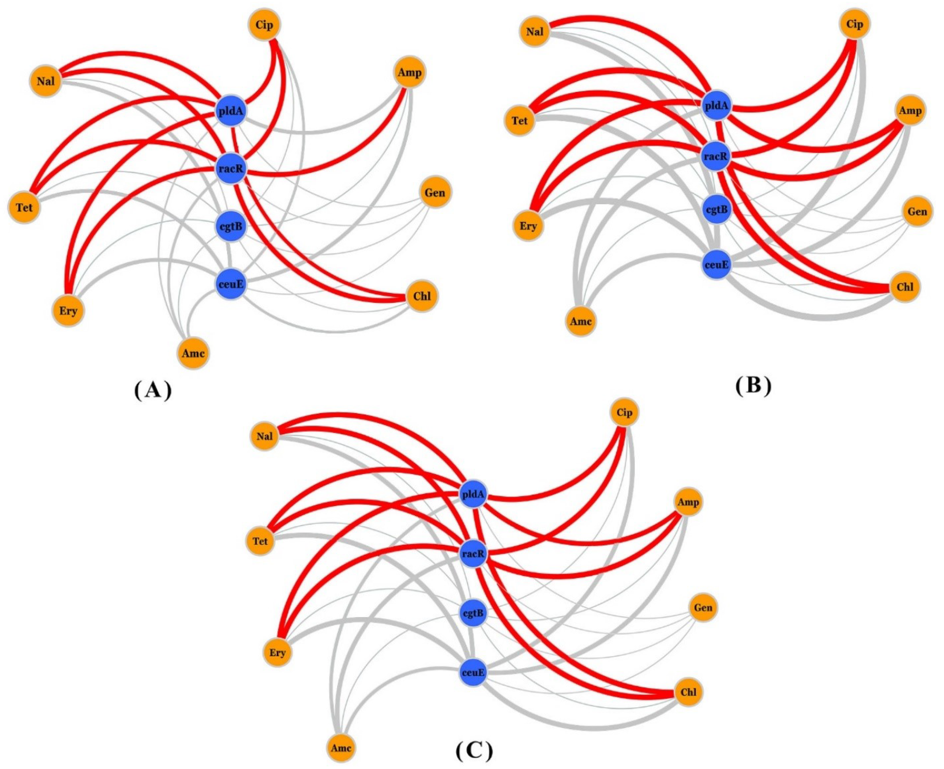 Foods 11 03554 g003 Foods 11 03554 g003