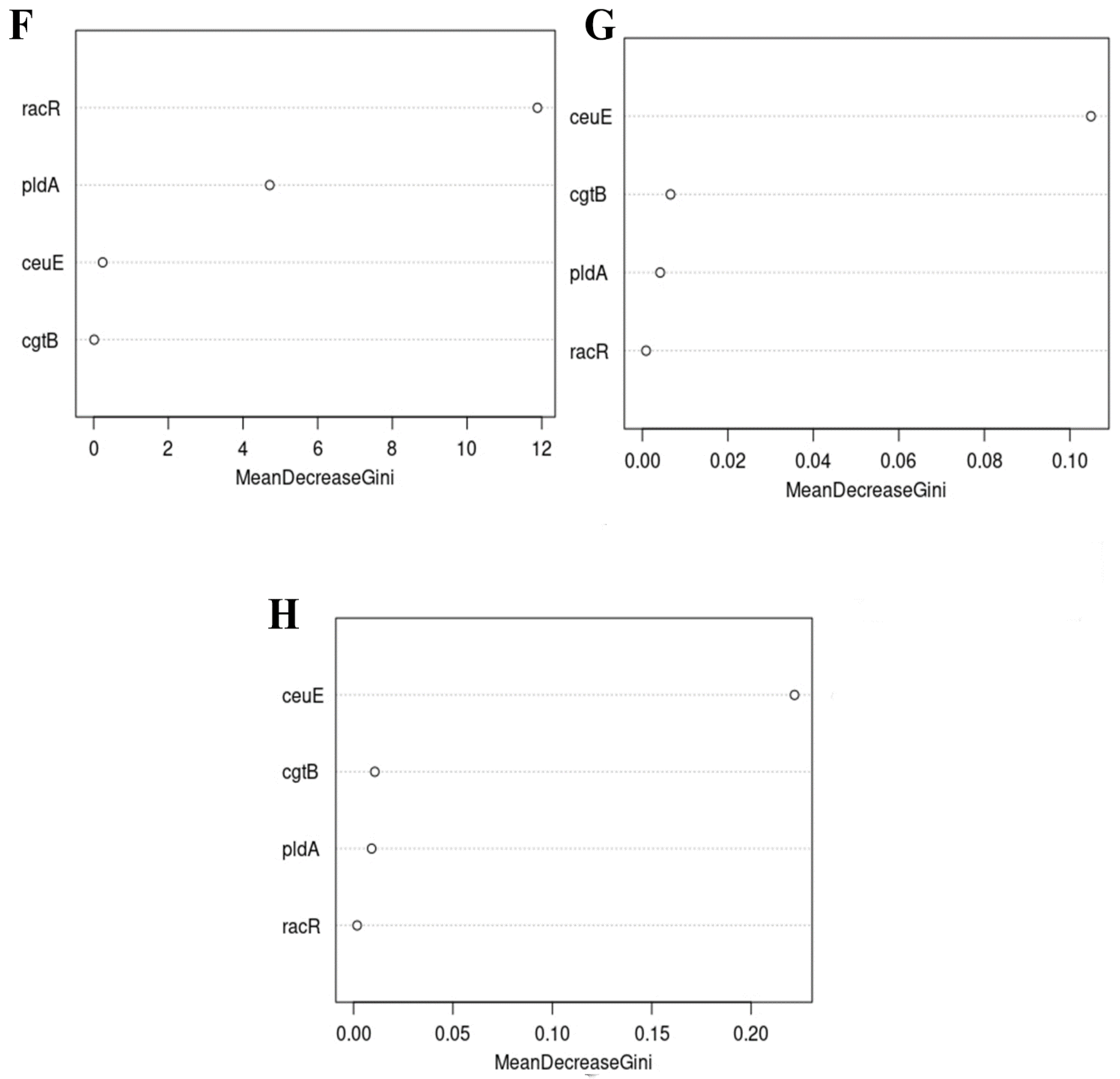 Foods 11 03554 g005b Foods 11 03554 g005b