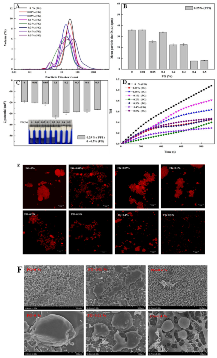 Foods 11 03557 g003 Foods 11 03557 g003