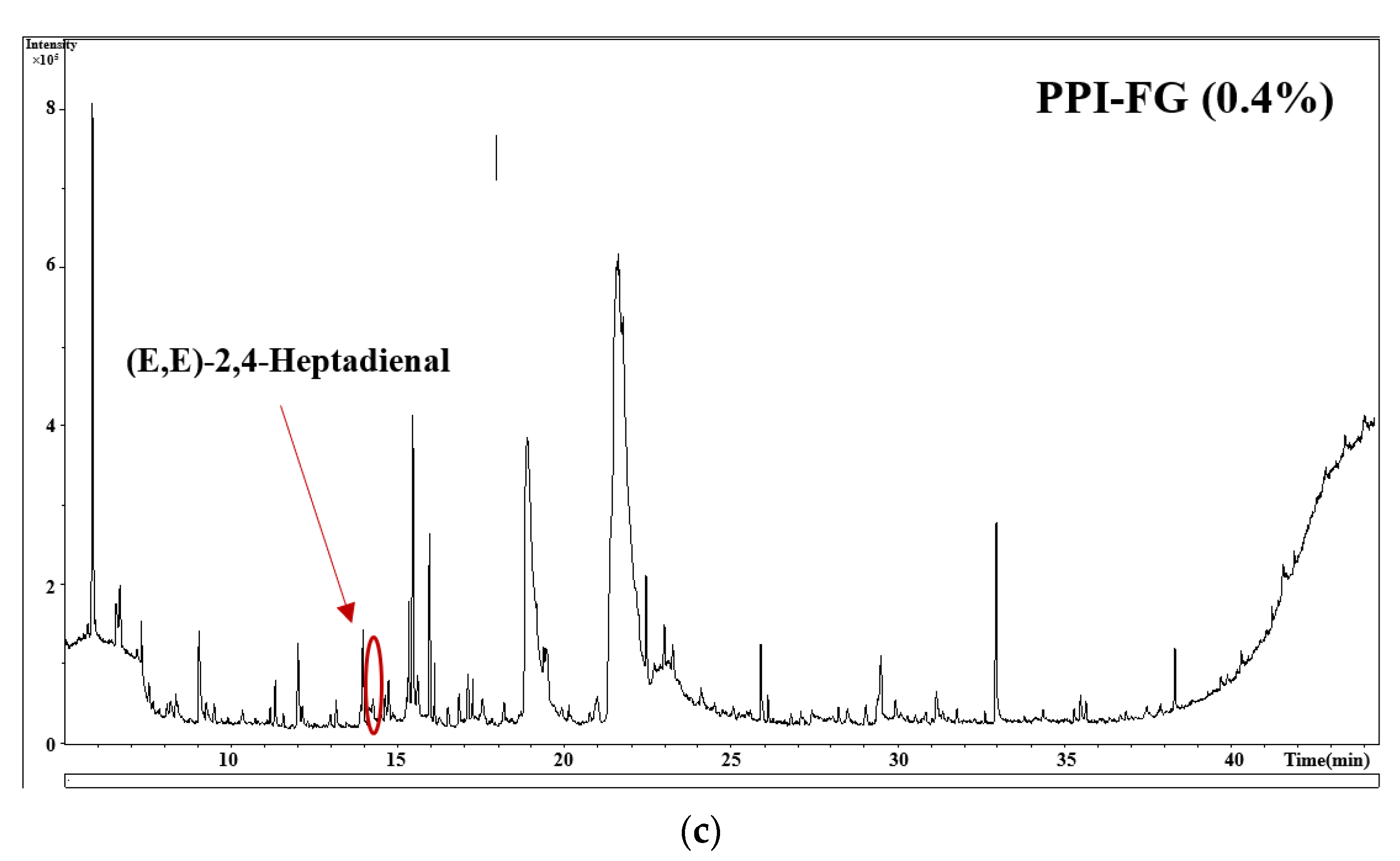 Foods 11 03557 g004b Foods 11 03557 g004b