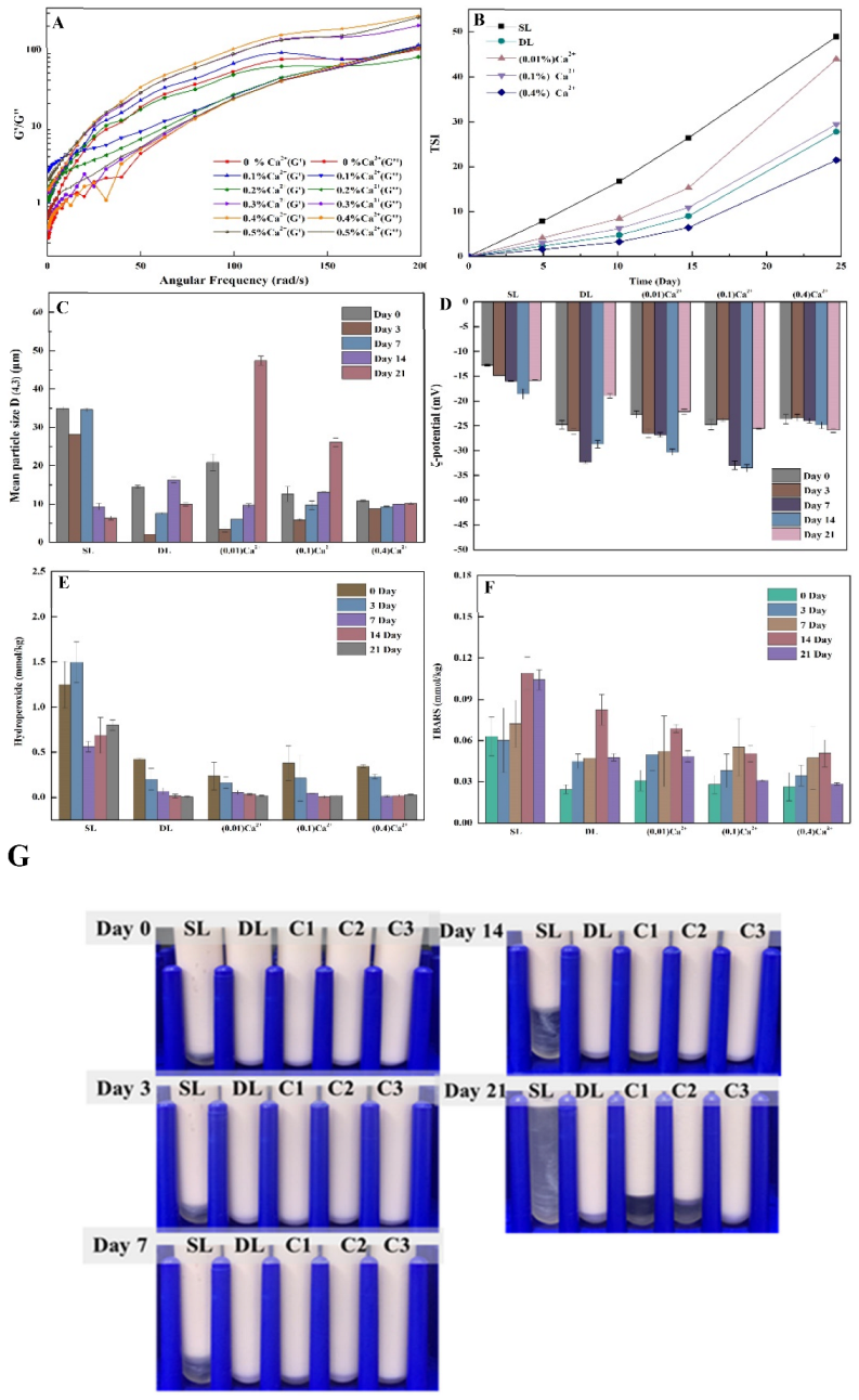 Foods 11 03557 g005 Foods 11 03557 g005