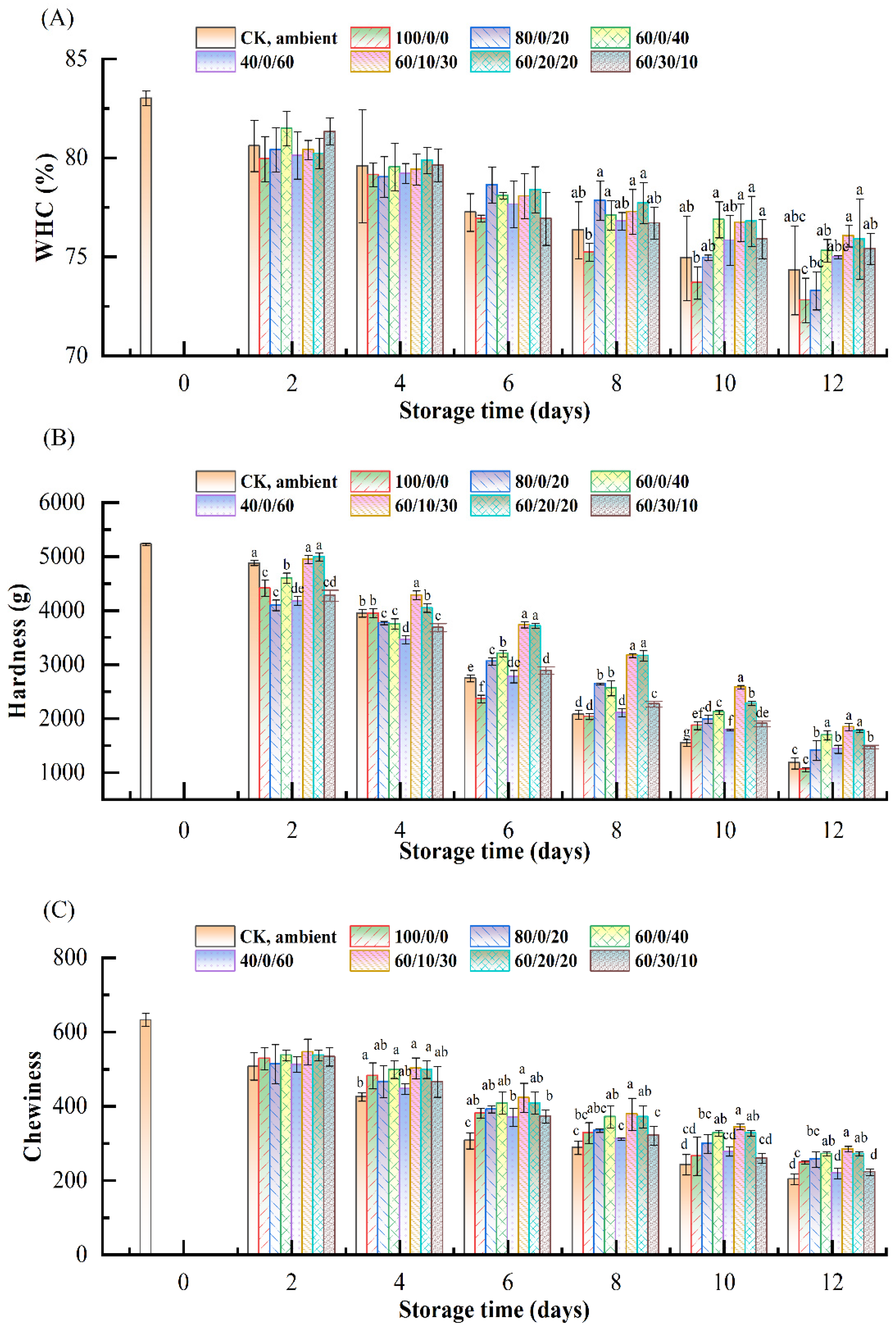 Foods 11 03560 g003a Foods 11 03560 g003a