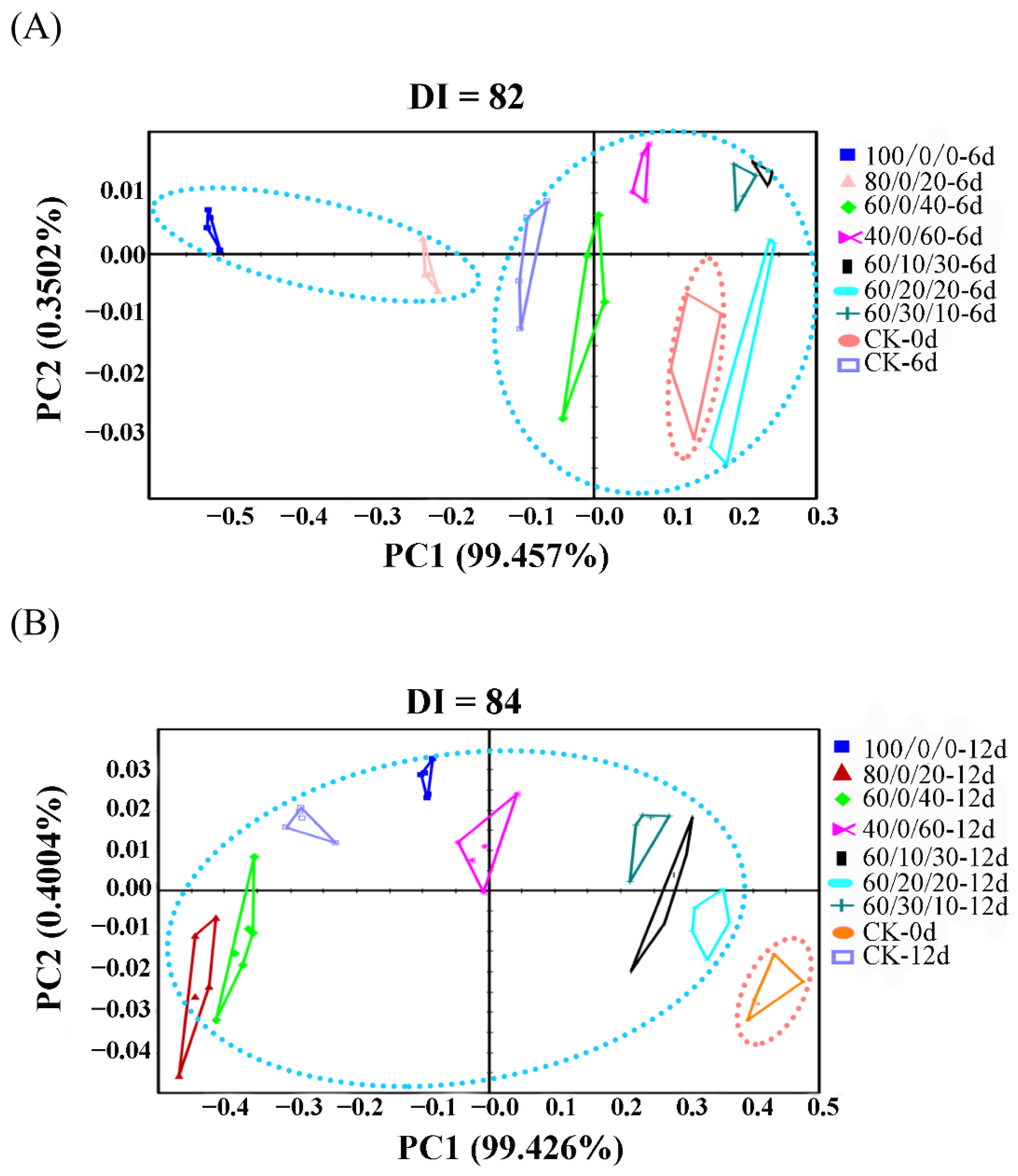 Foods 11 03560 g005 Foods 11 03560 g005