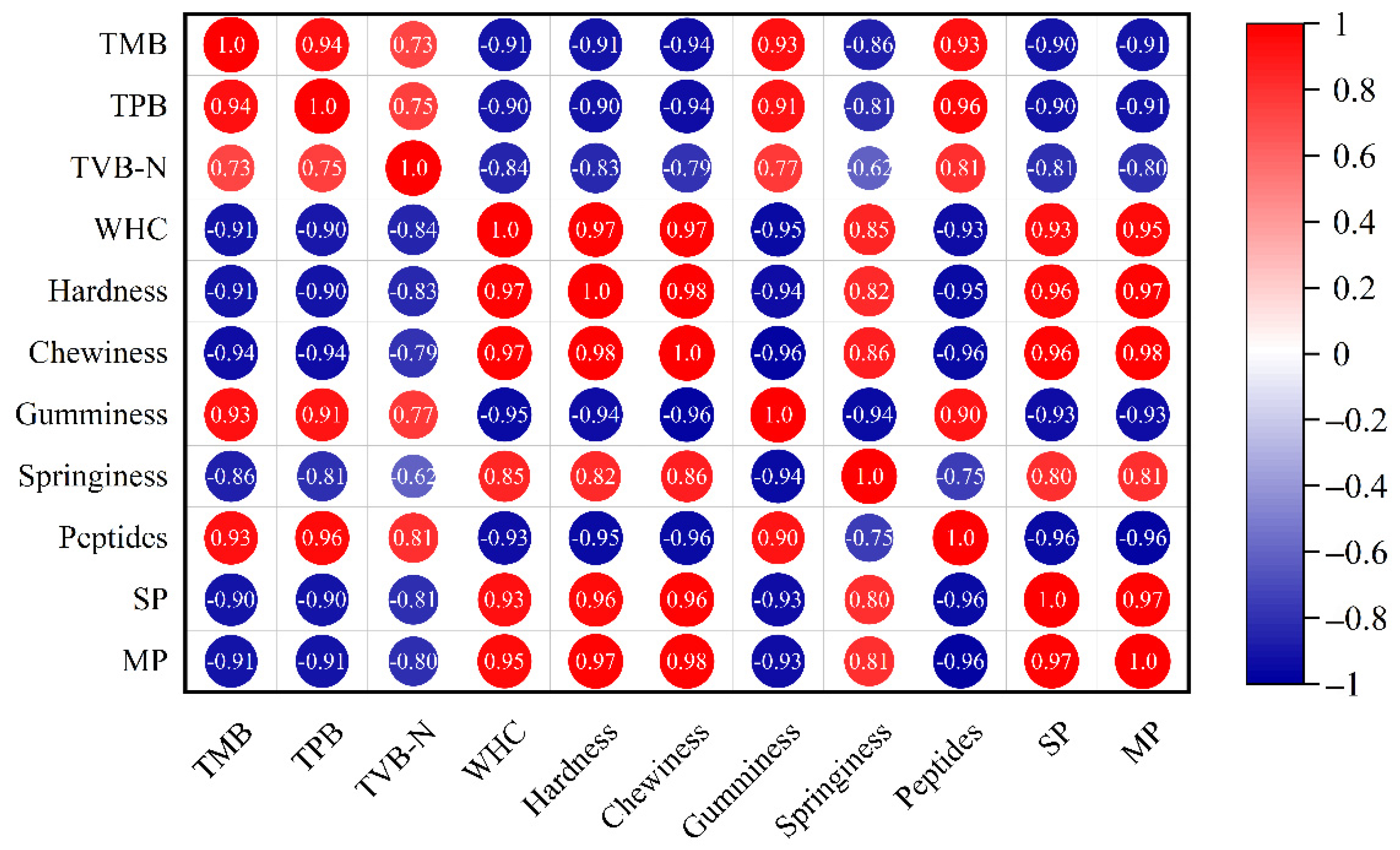 Foods 11 03560 g006 Foods 11 03560 g006