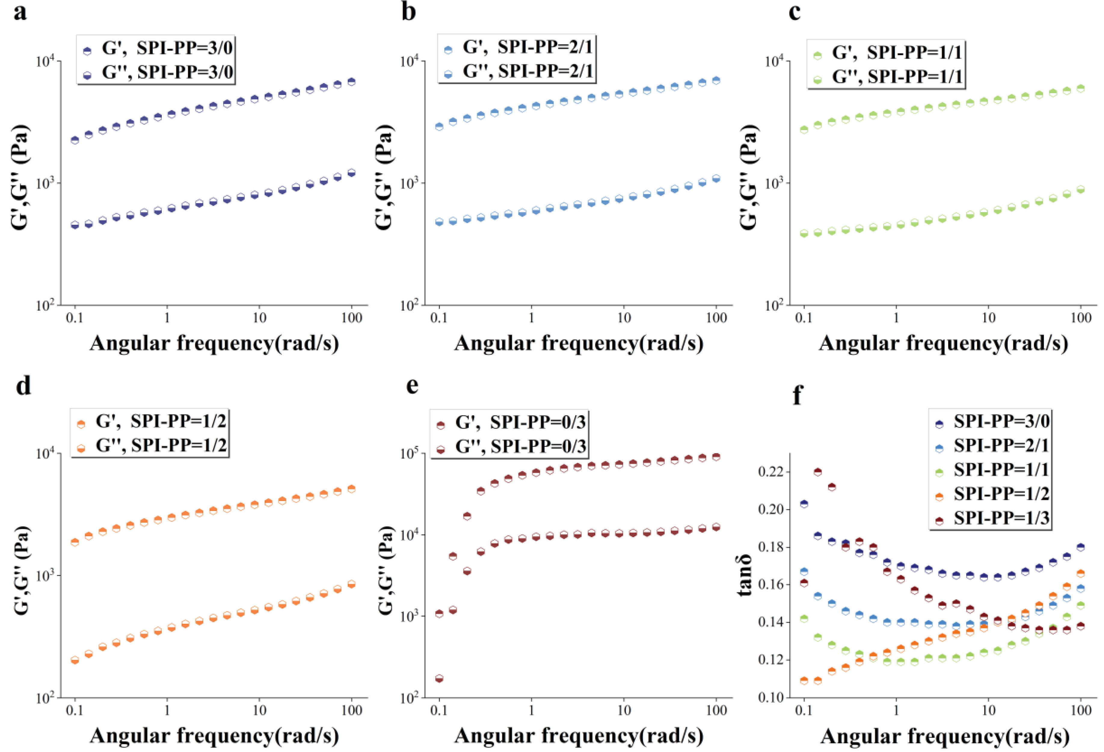 Foods 11 03562 g004 550