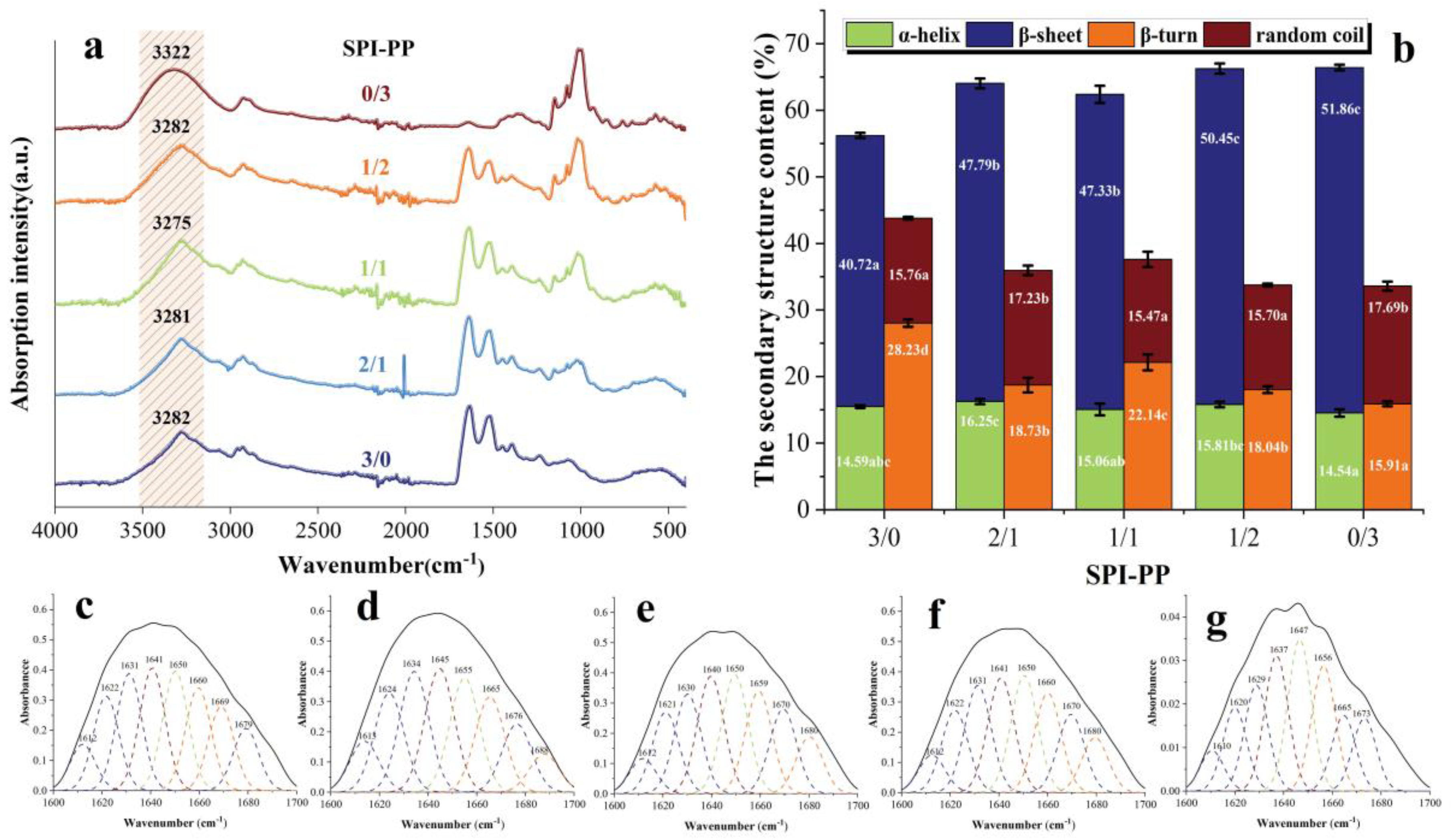 Foods 11 03562 g005 550